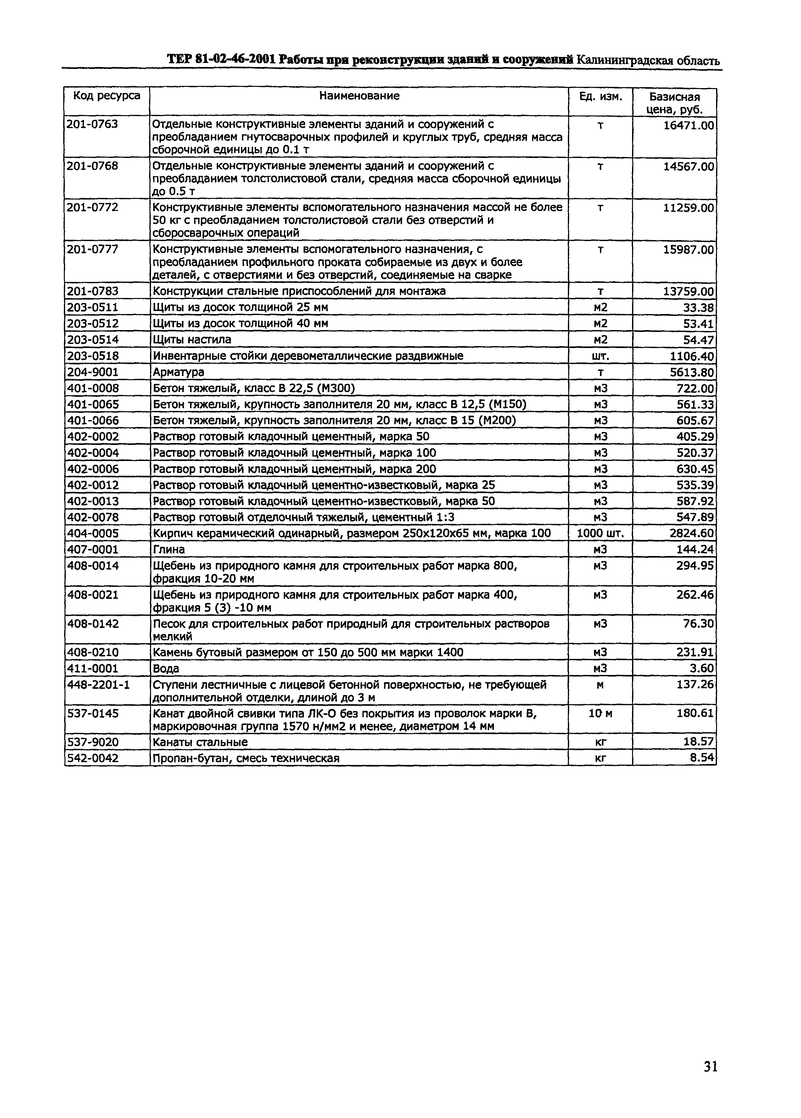 ТЕР Калининградская область 2001-46