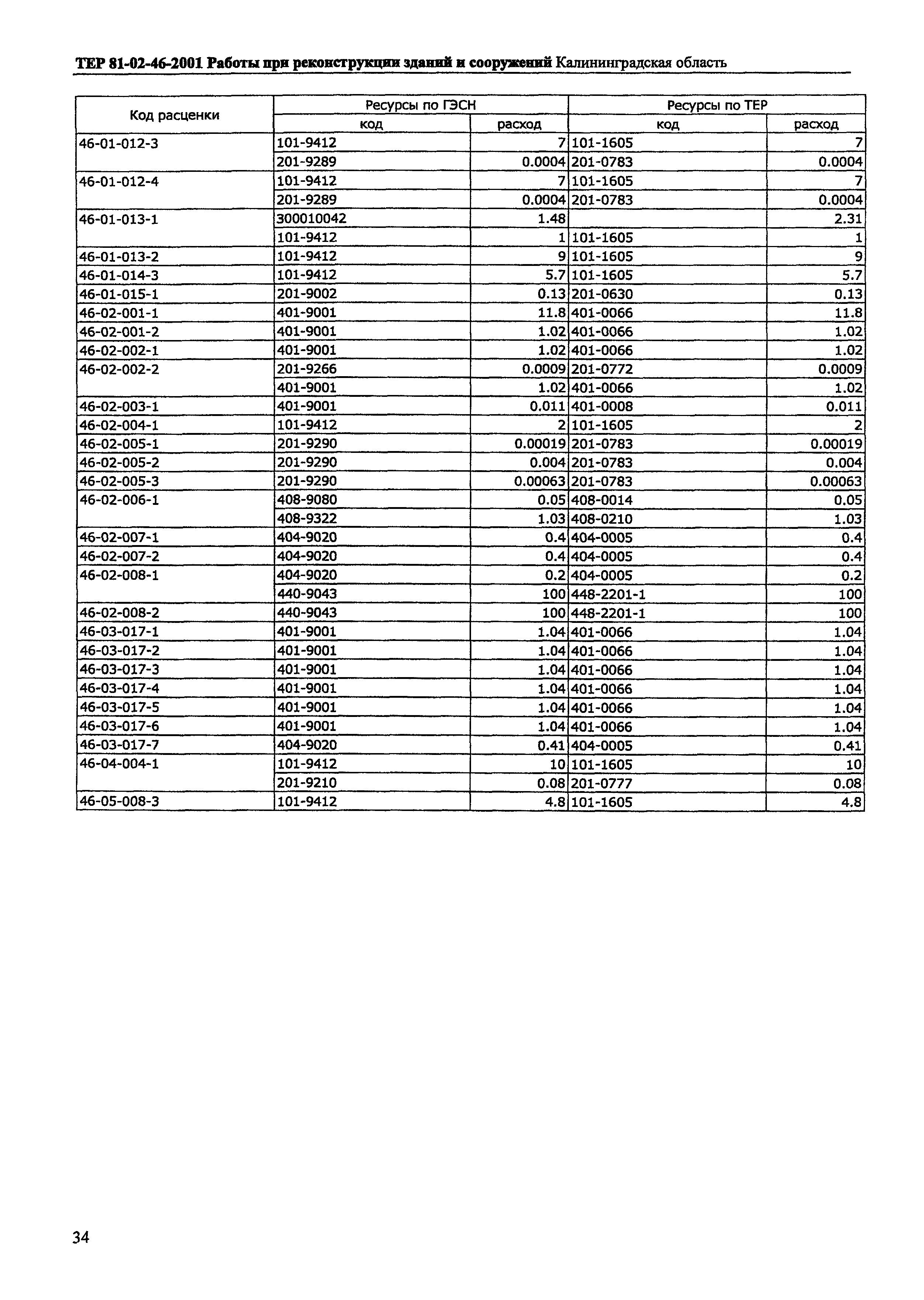 ТЕР Калининградская область 2001-46