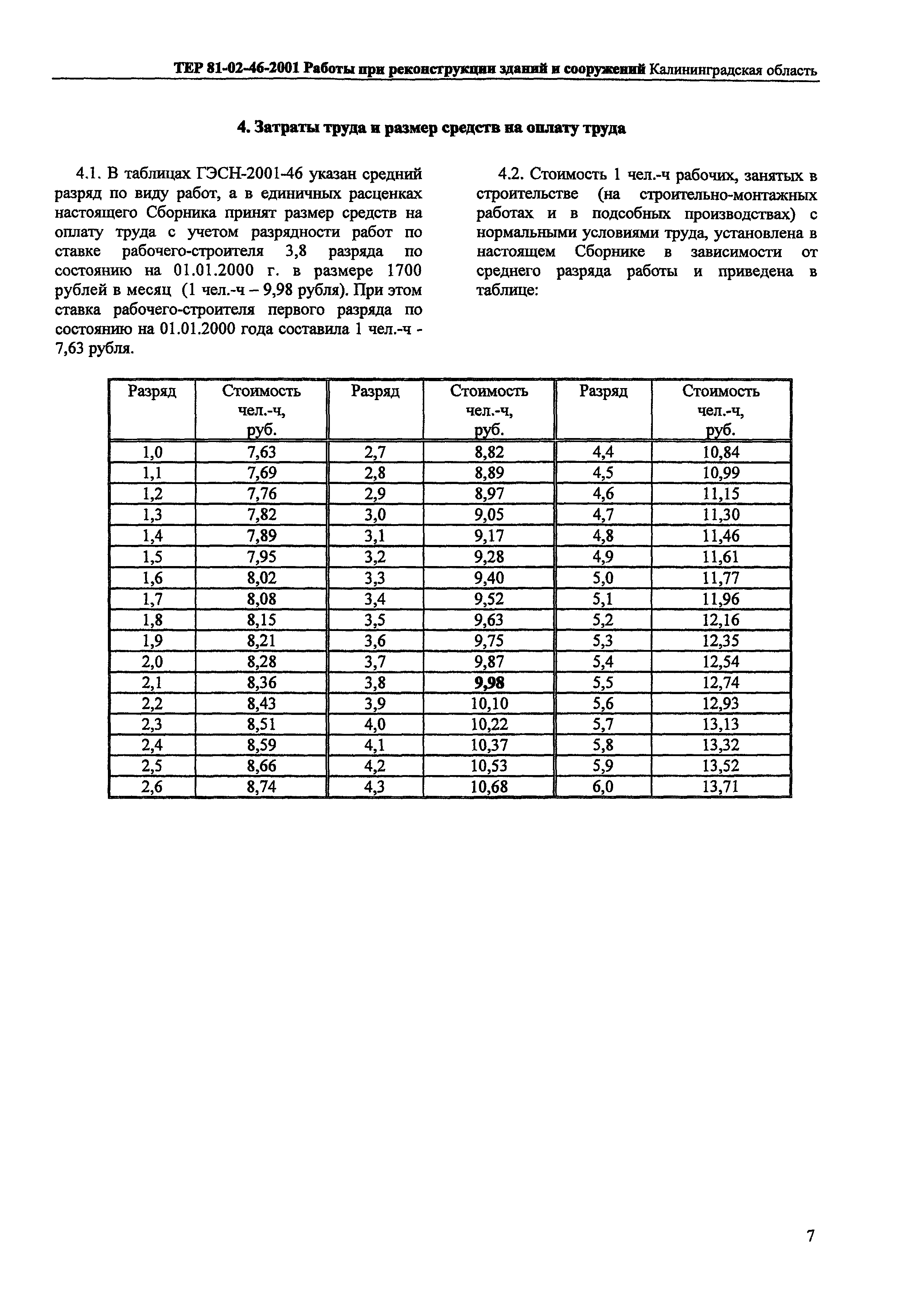 ТЕР Калининградская область 2001-46