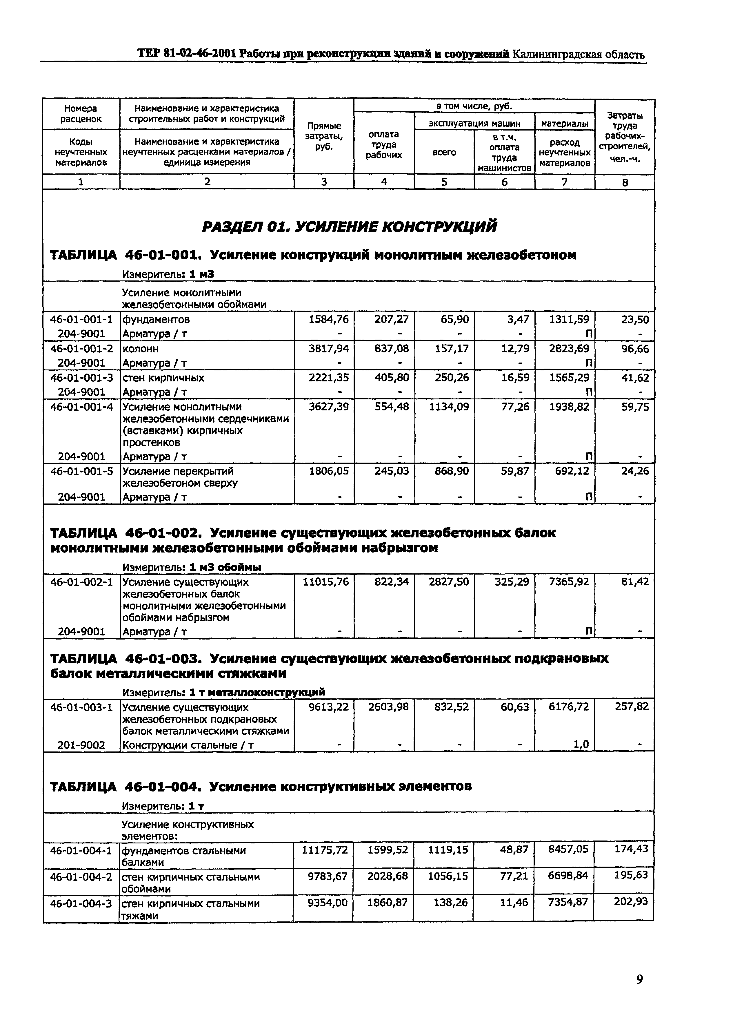 ТЕР Калининградская область 2001-46