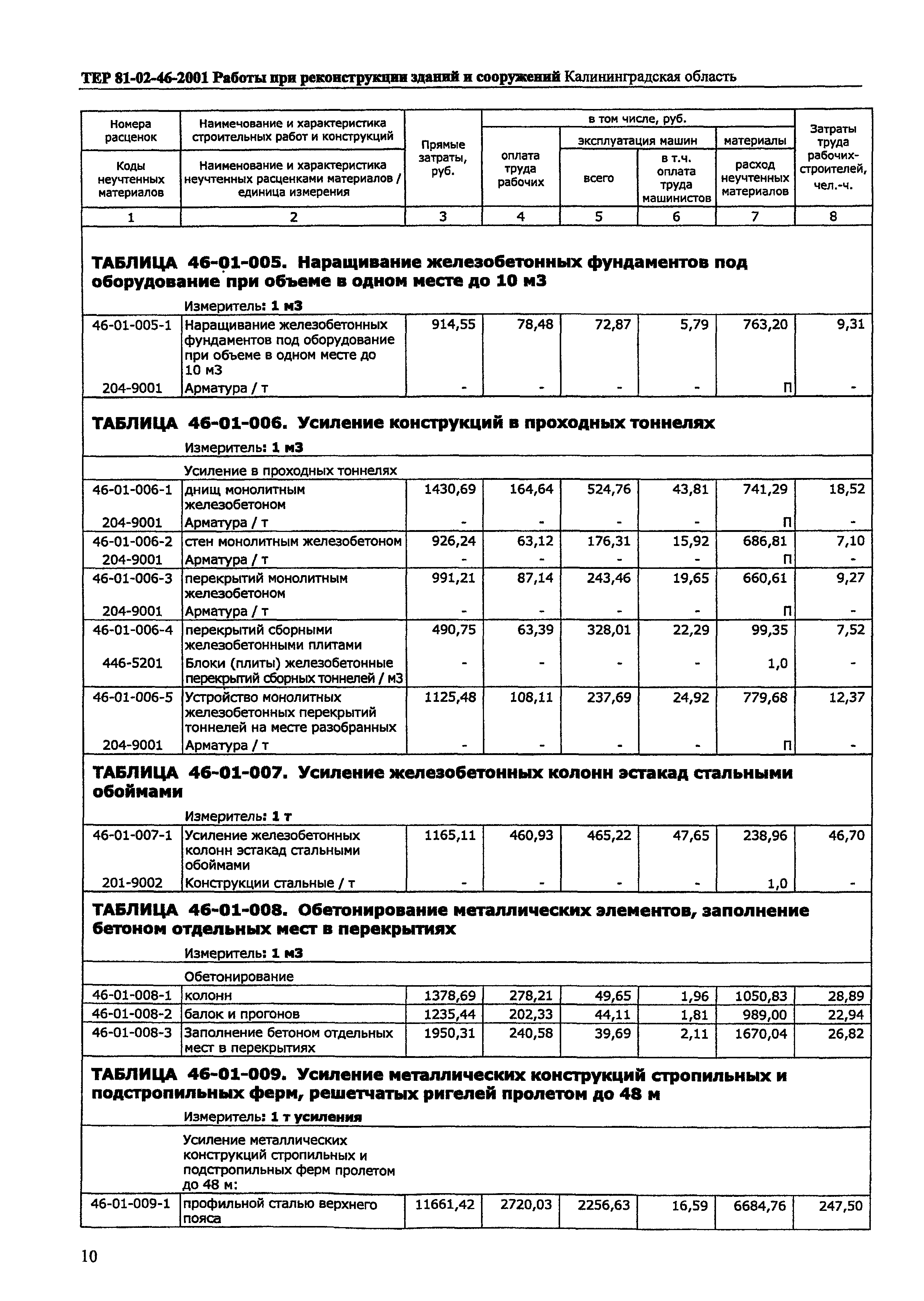 ТЕР Калининградская область 2001-46