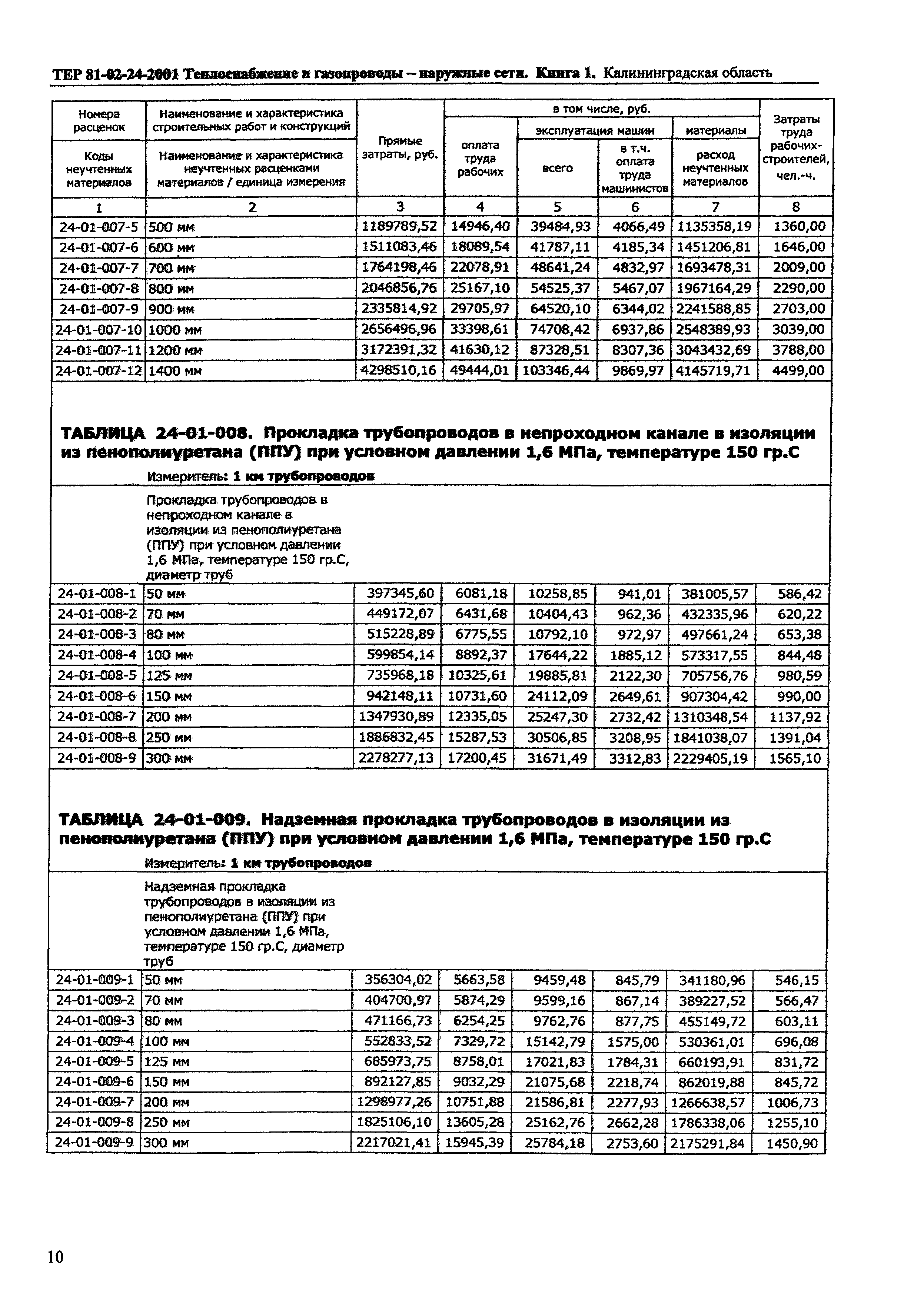 ТЕР Калининградская область 2001-24