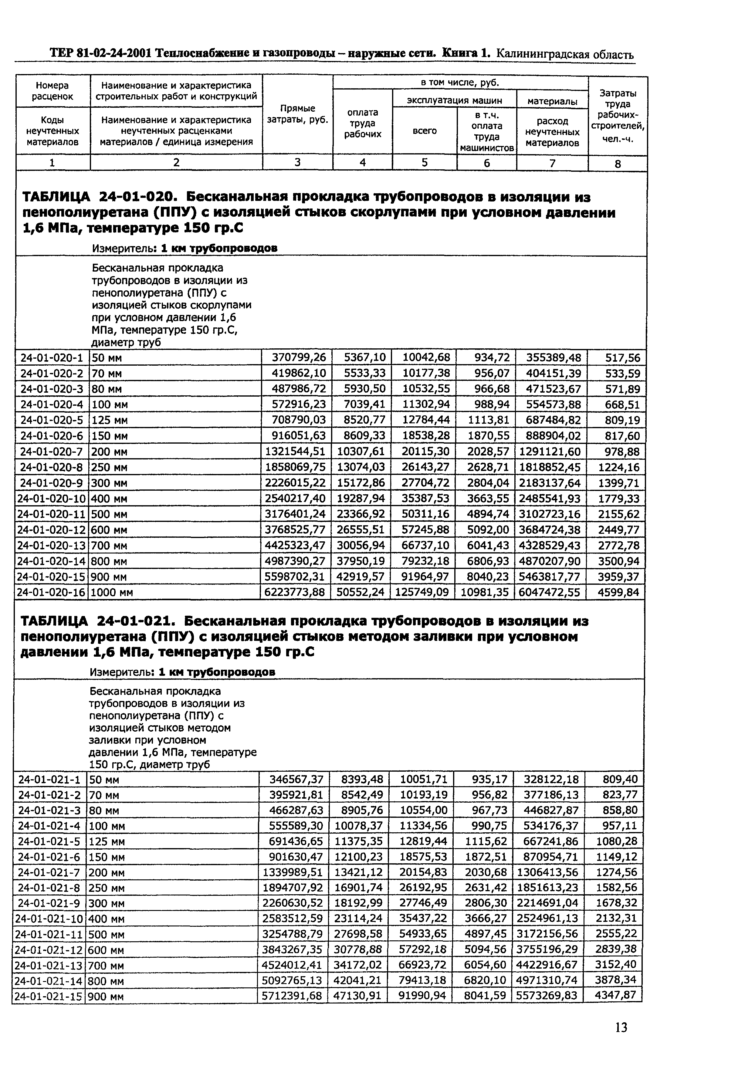 ТЕР Калининградская область 2001-24