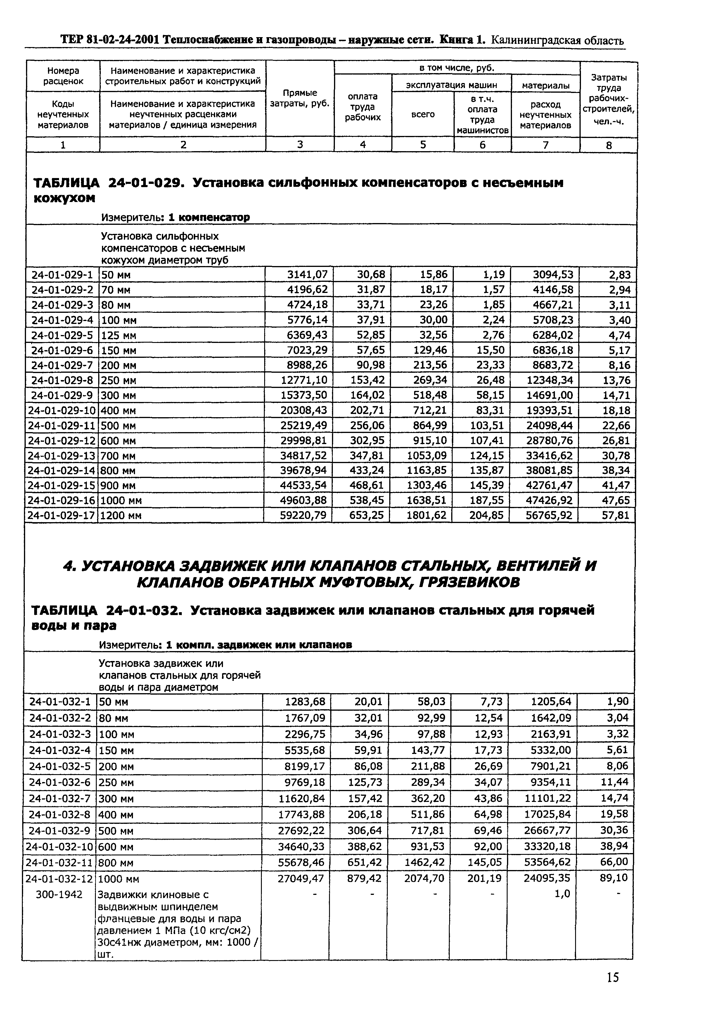 ТЕР Калининградская область 2001-24