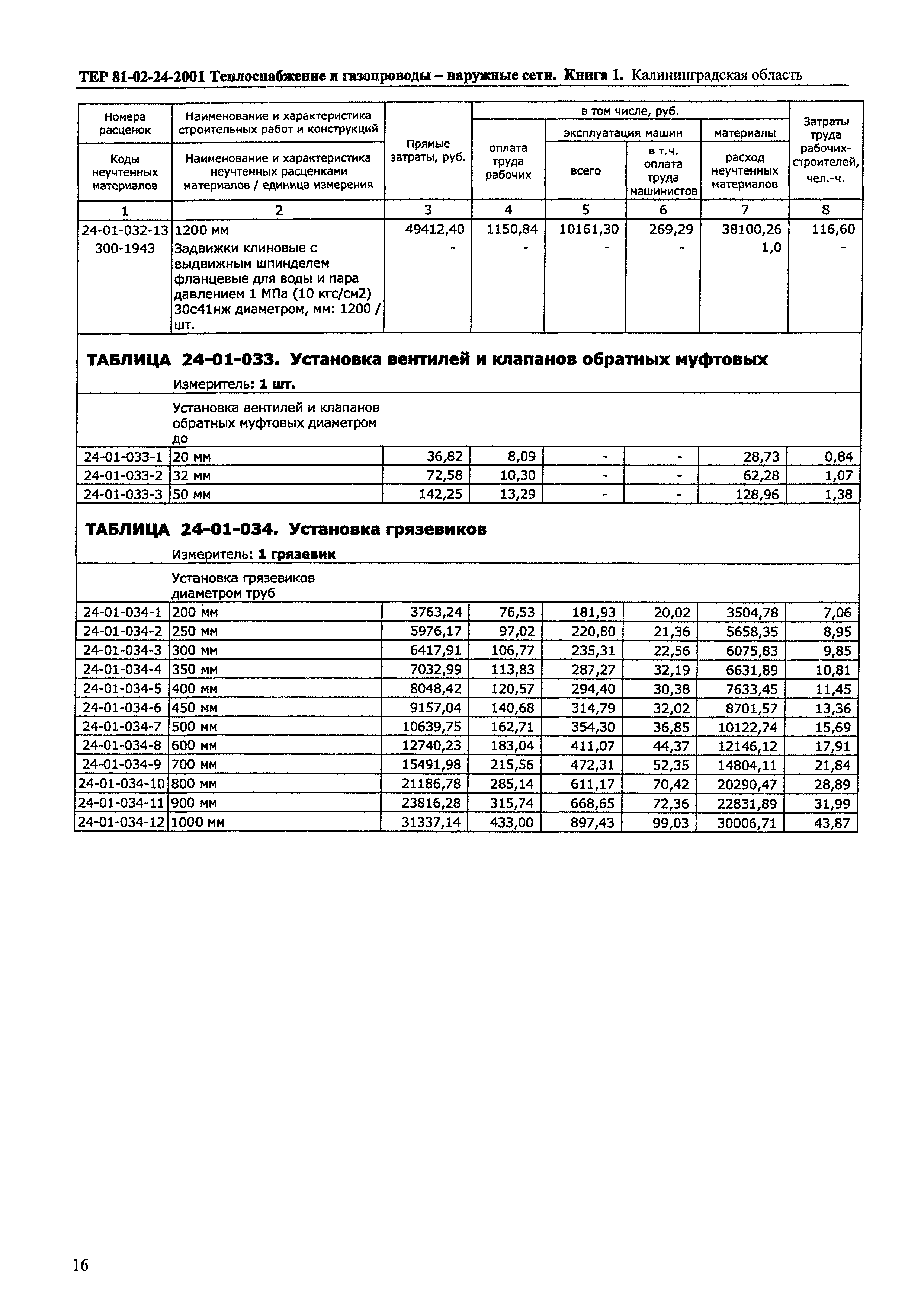 ТЕР Калининградская область 2001-24