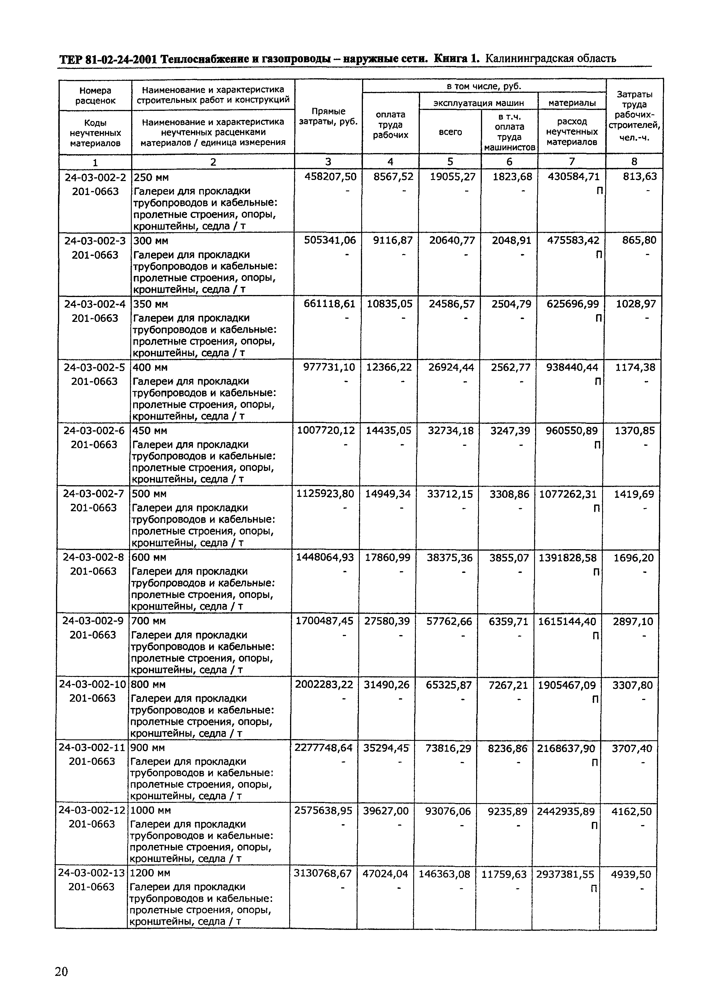 ТЕР Калининградская область 2001-24