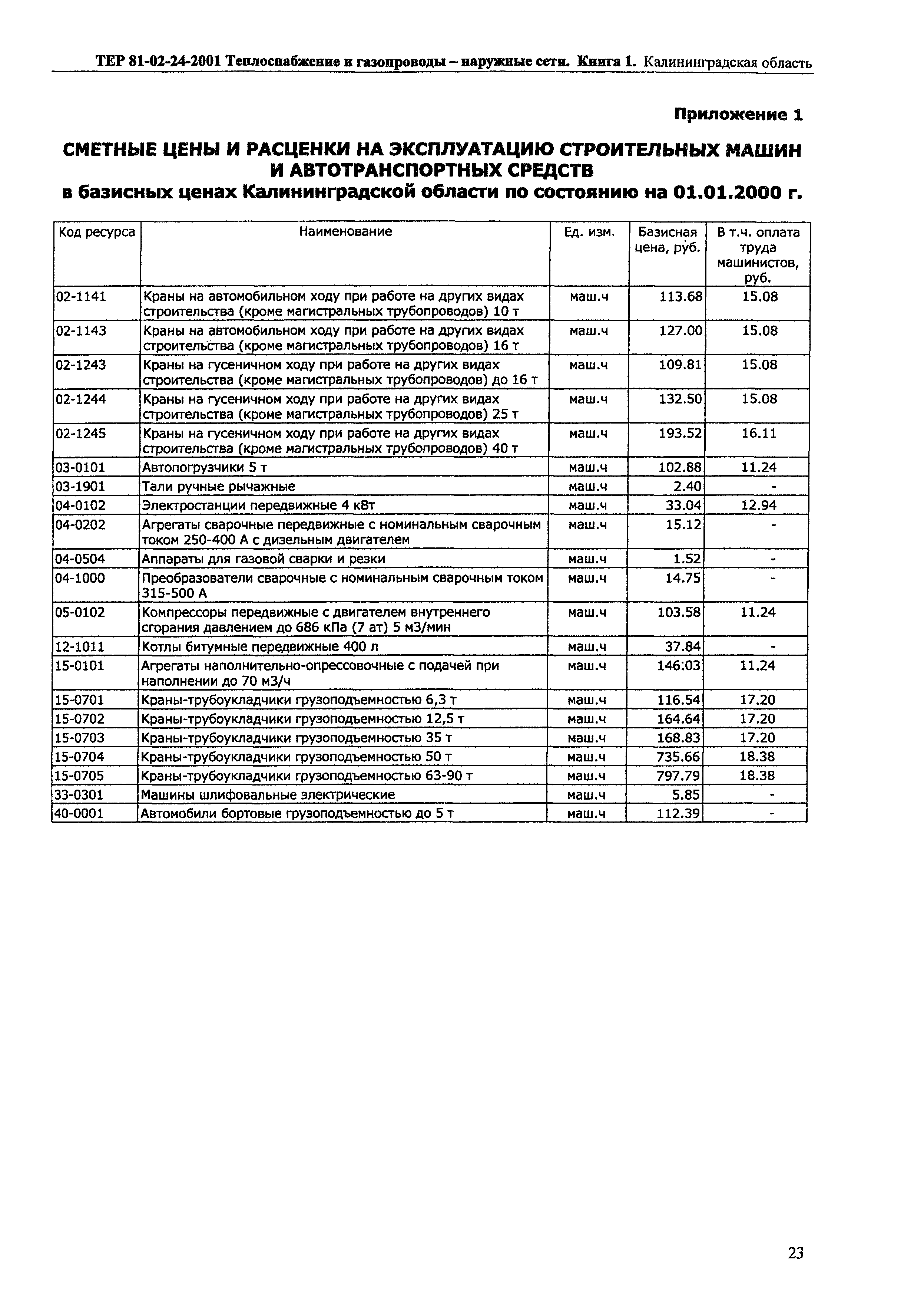 ТЕР Калининградская область 2001-24