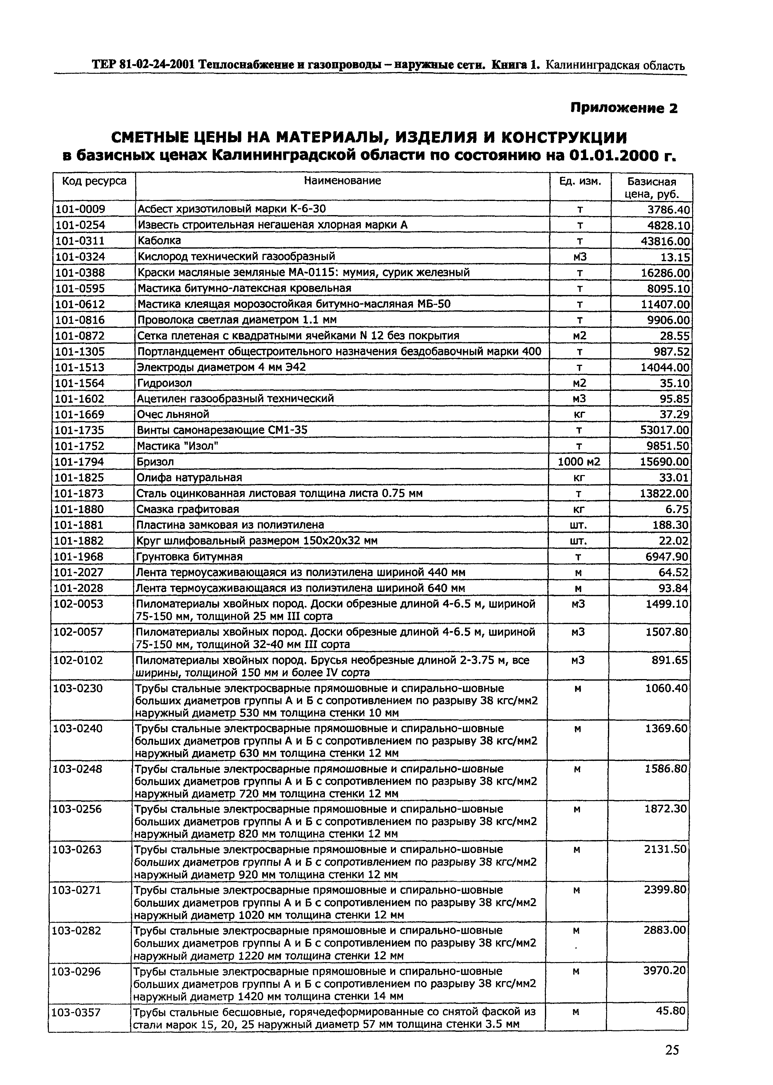 ТЕР Калининградская область 2001-24