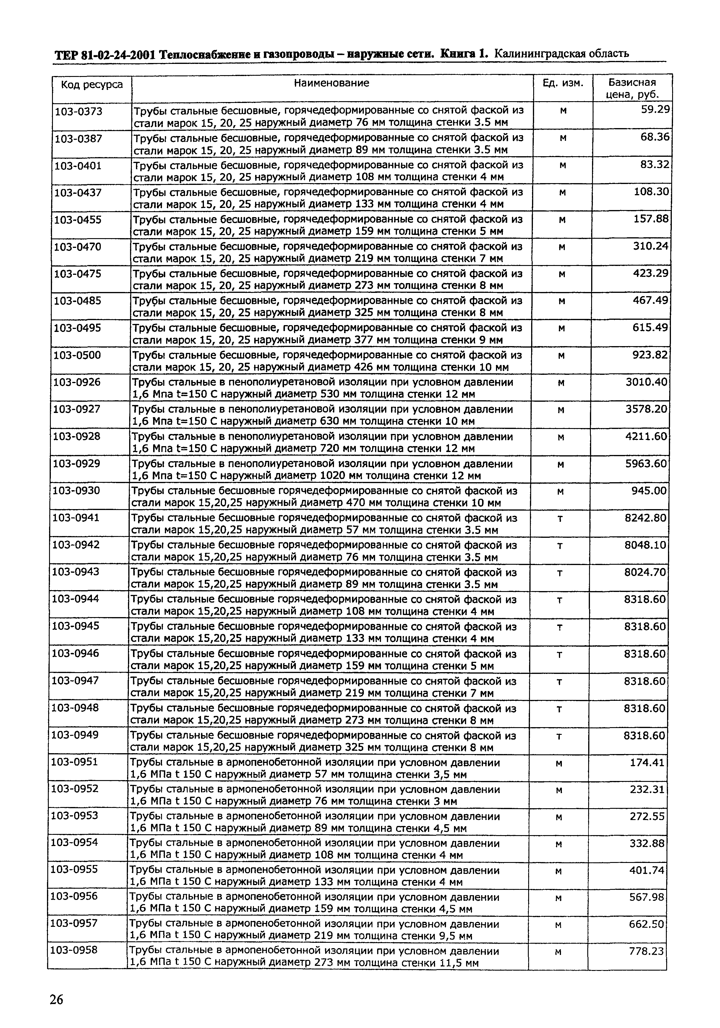 ТЕР Калининградская область 2001-24