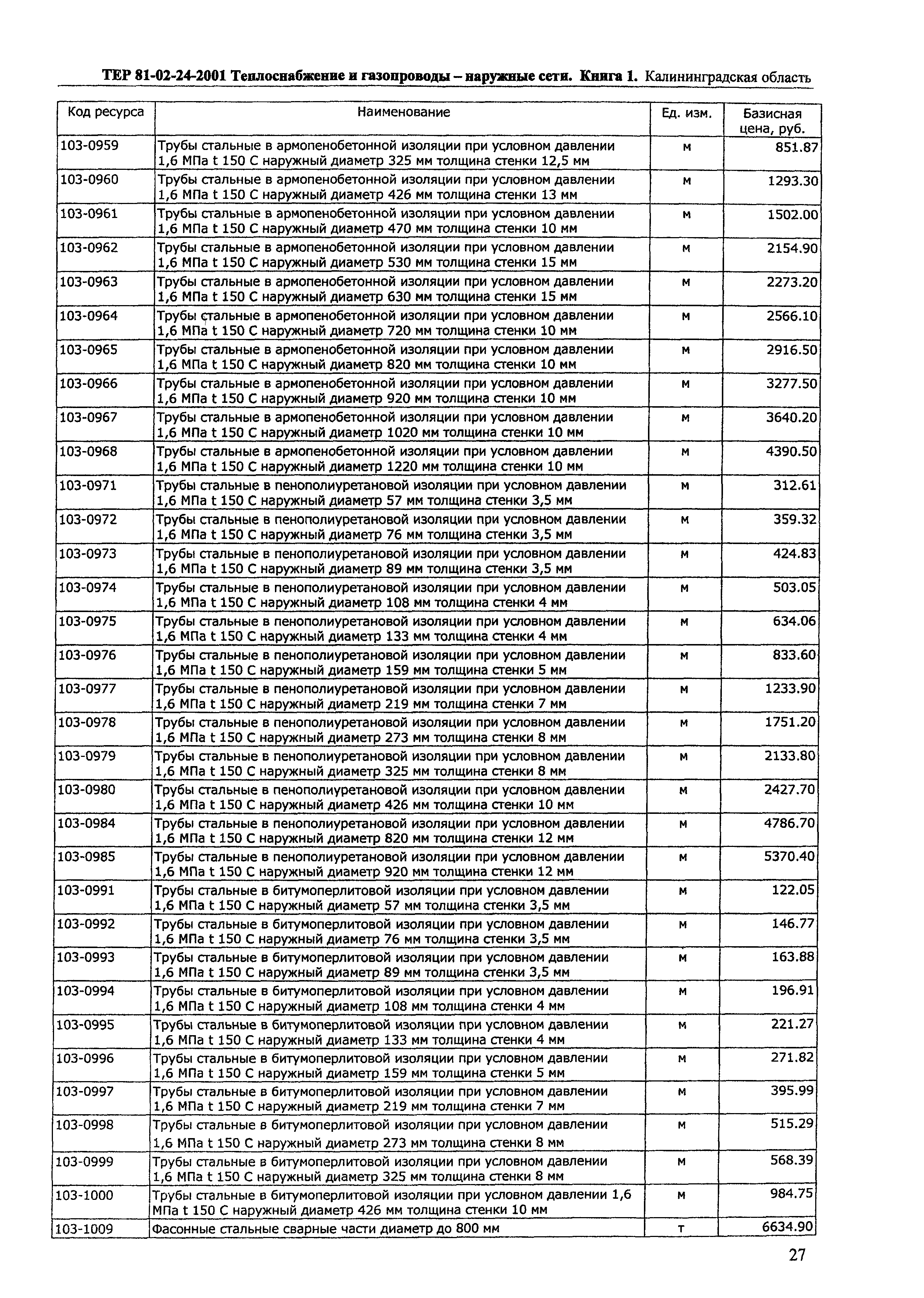 ТЕР Калининградская область 2001-24