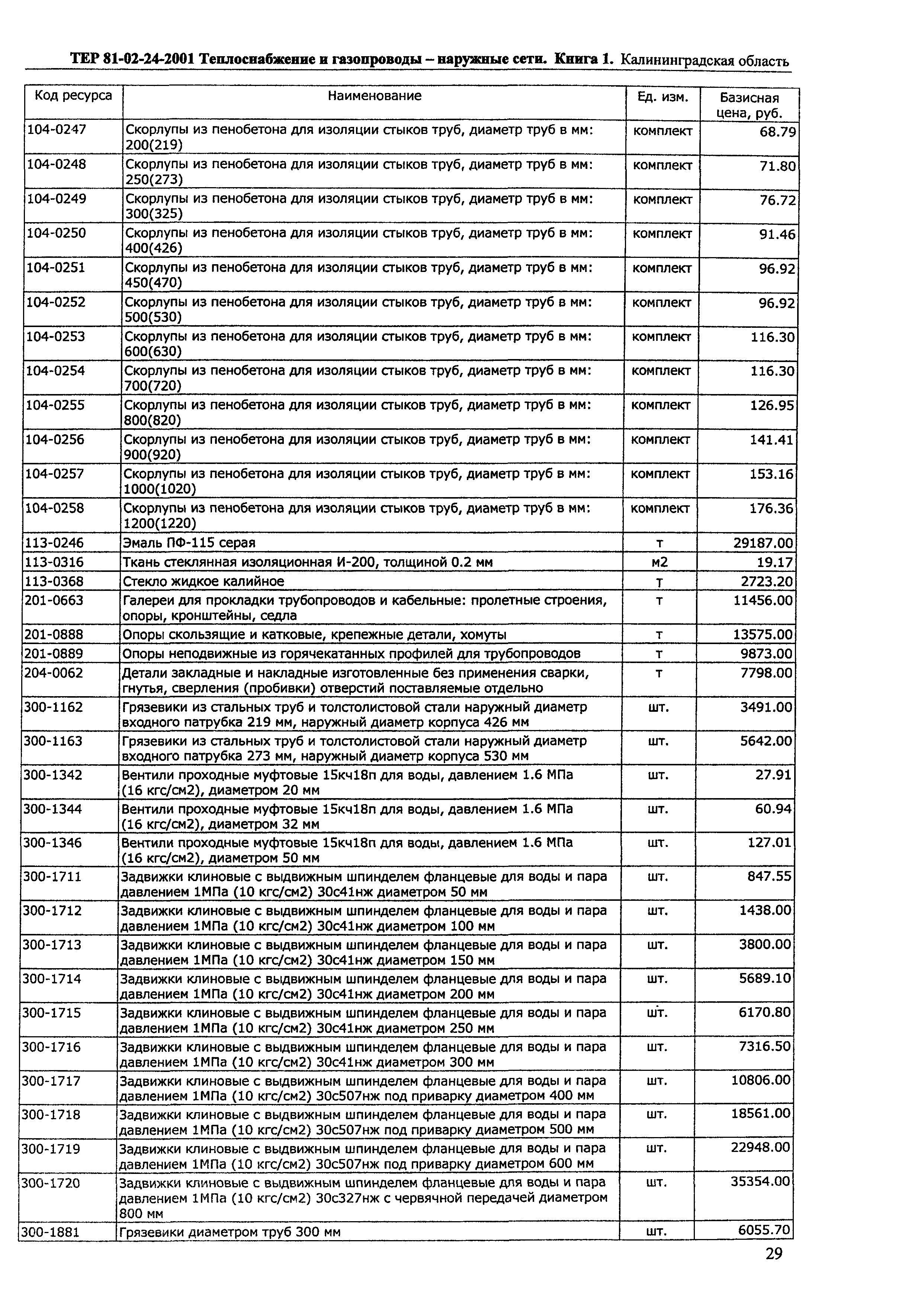 ТЕР Калининградская область 2001-24