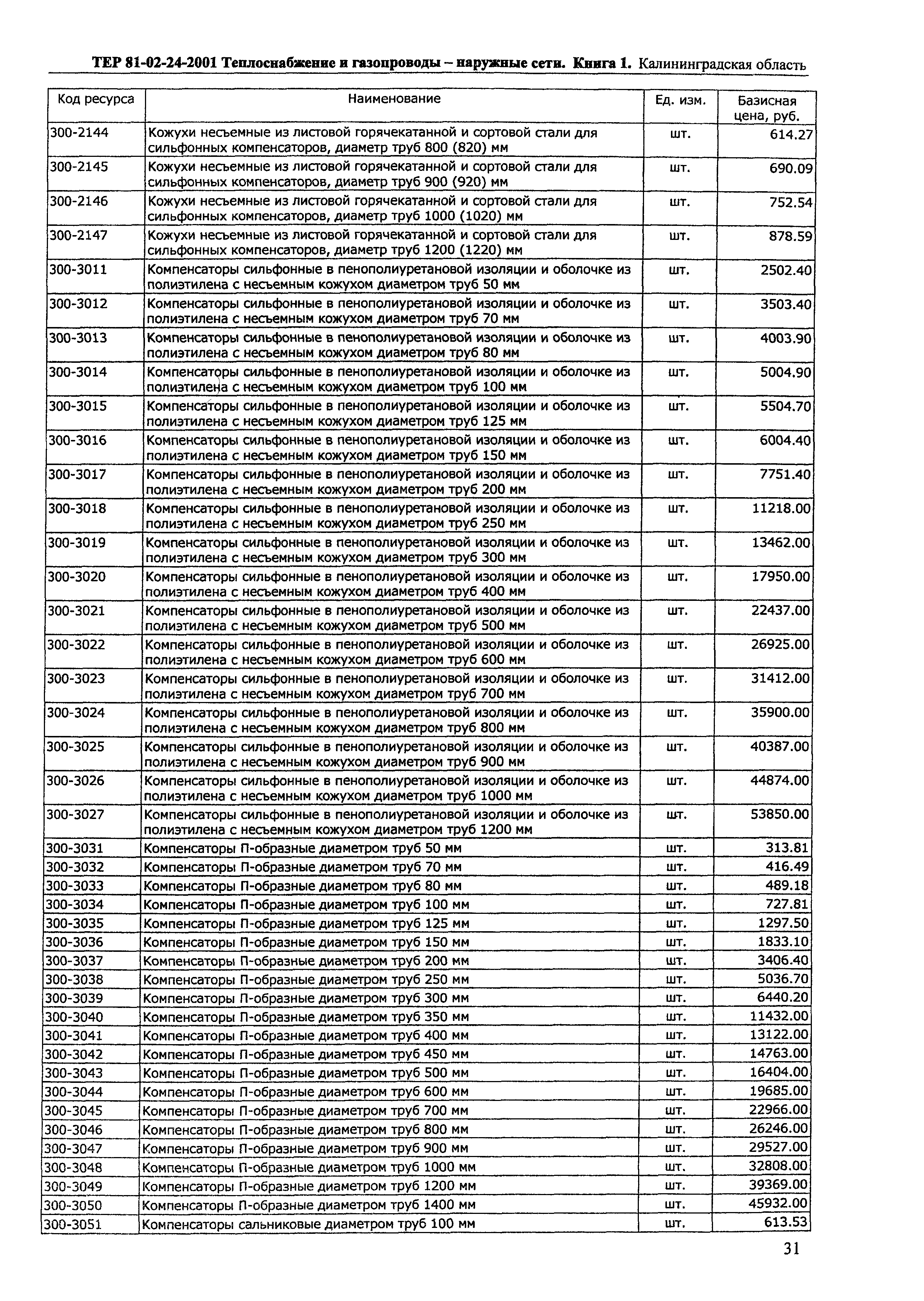 ТЕР Калининградская область 2001-24