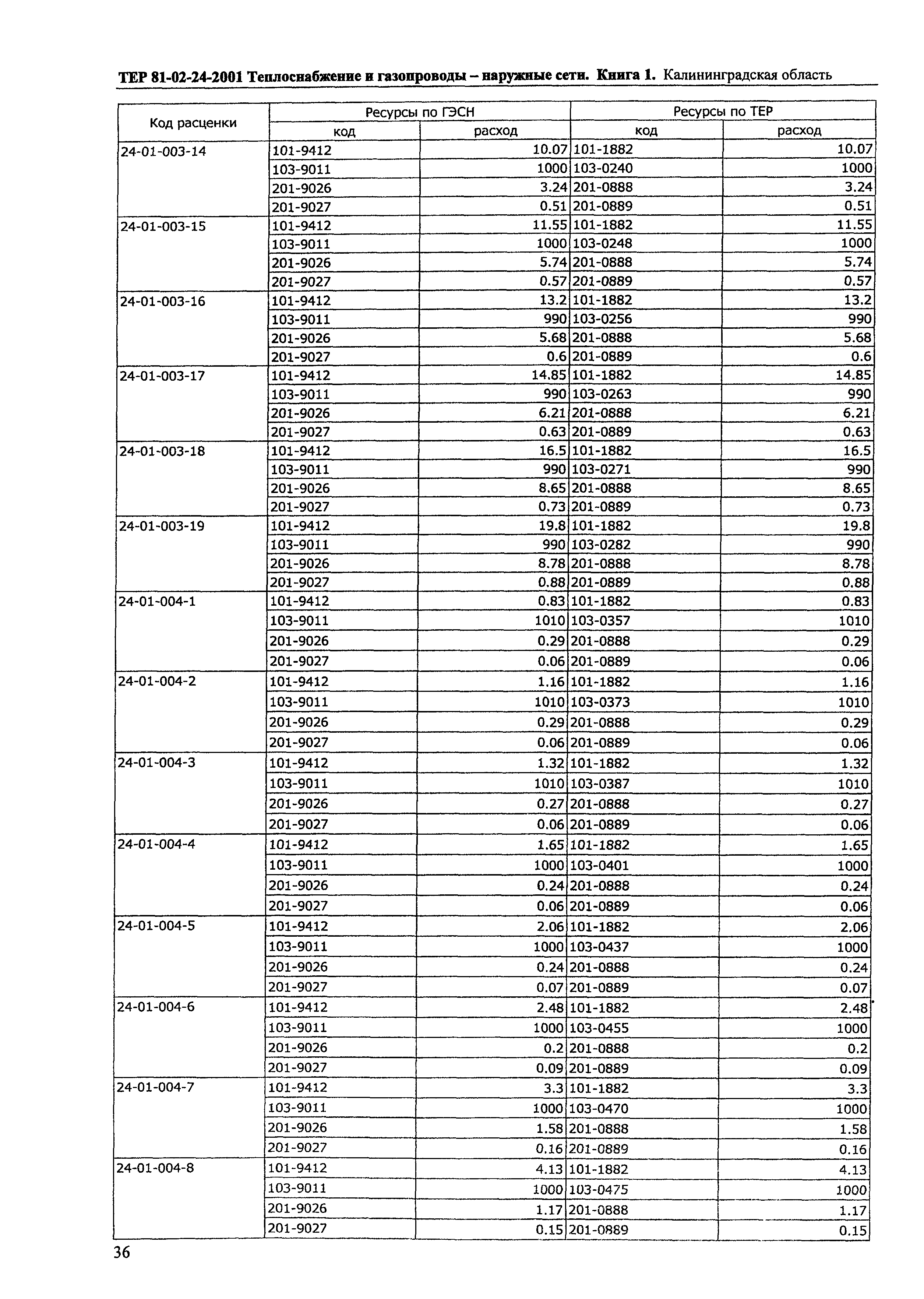 ТЕР Калининградская область 2001-24