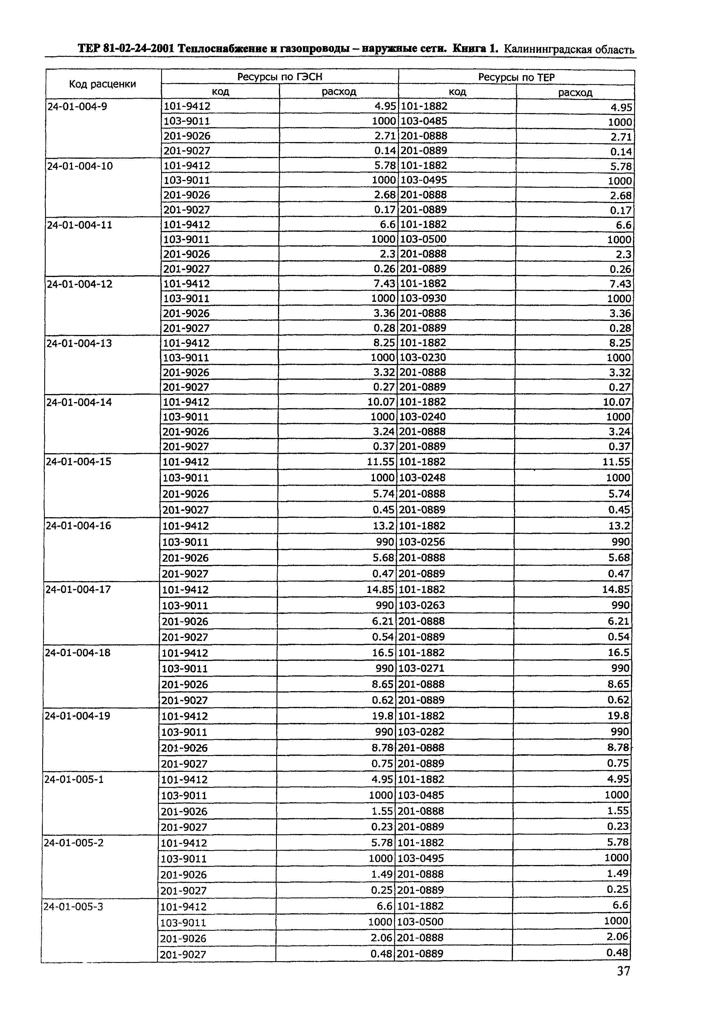 ТЕР Калининградская область 2001-24