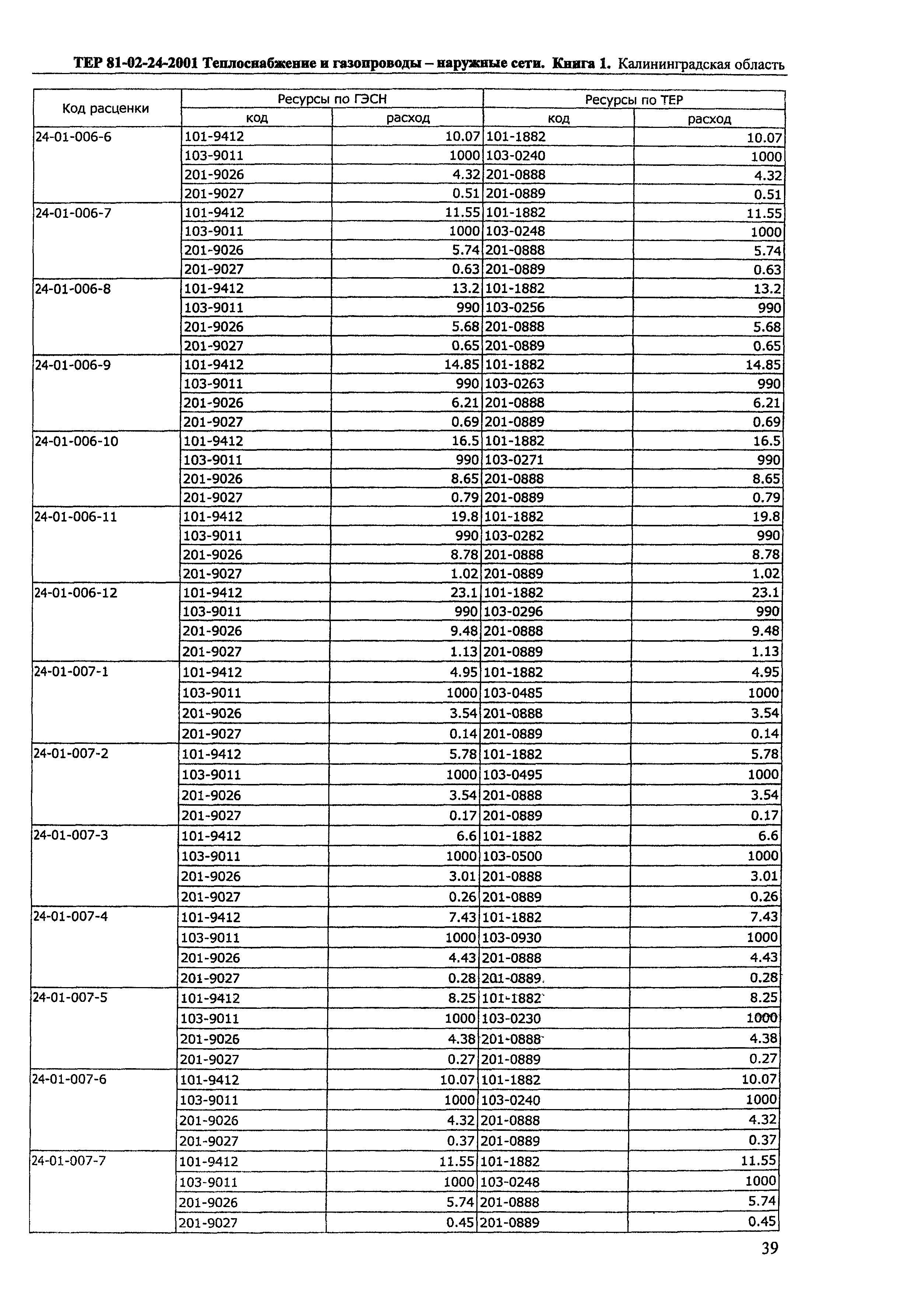 ТЕР Калининградская область 2001-24