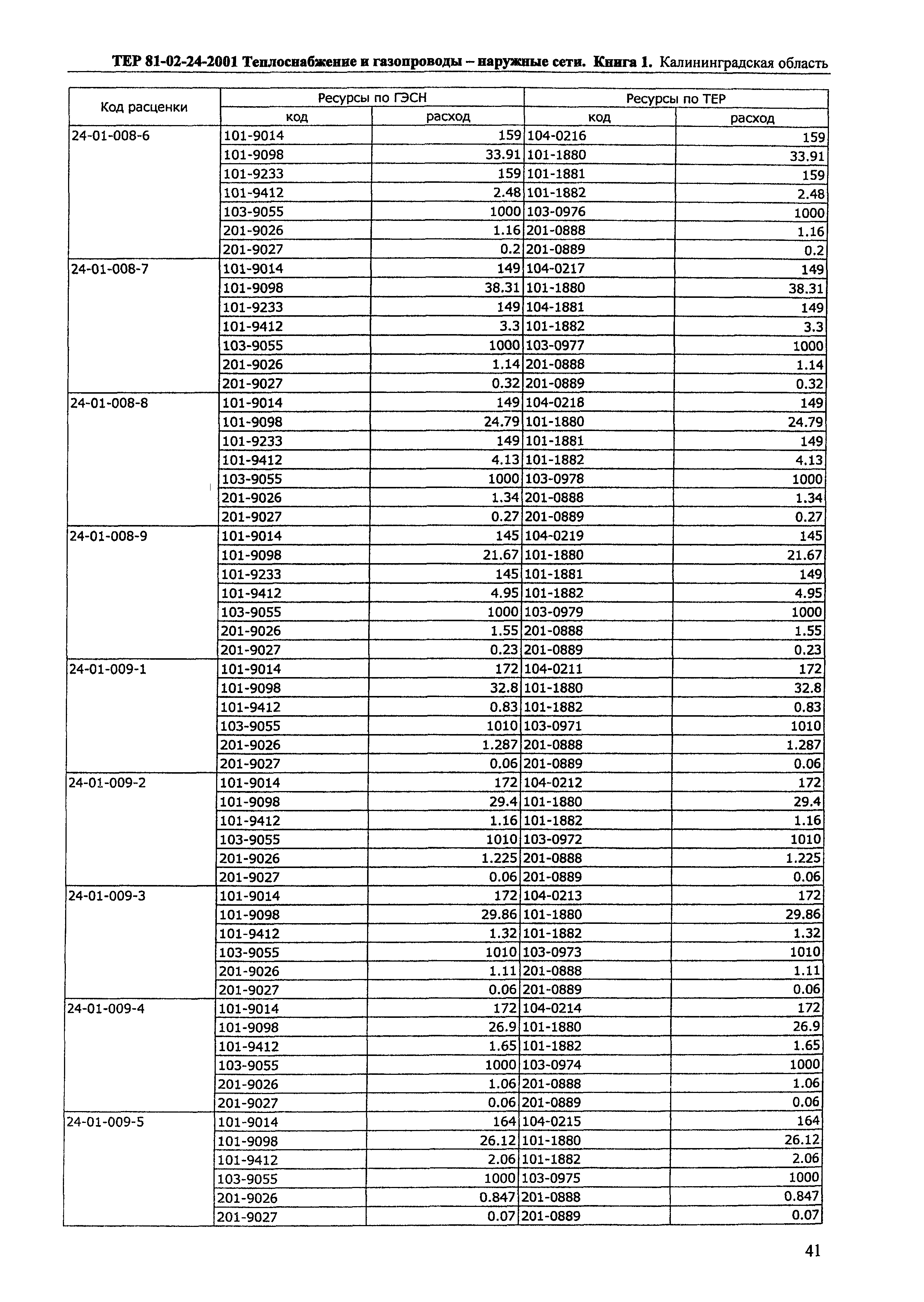 ТЕР Калининградская область 2001-24