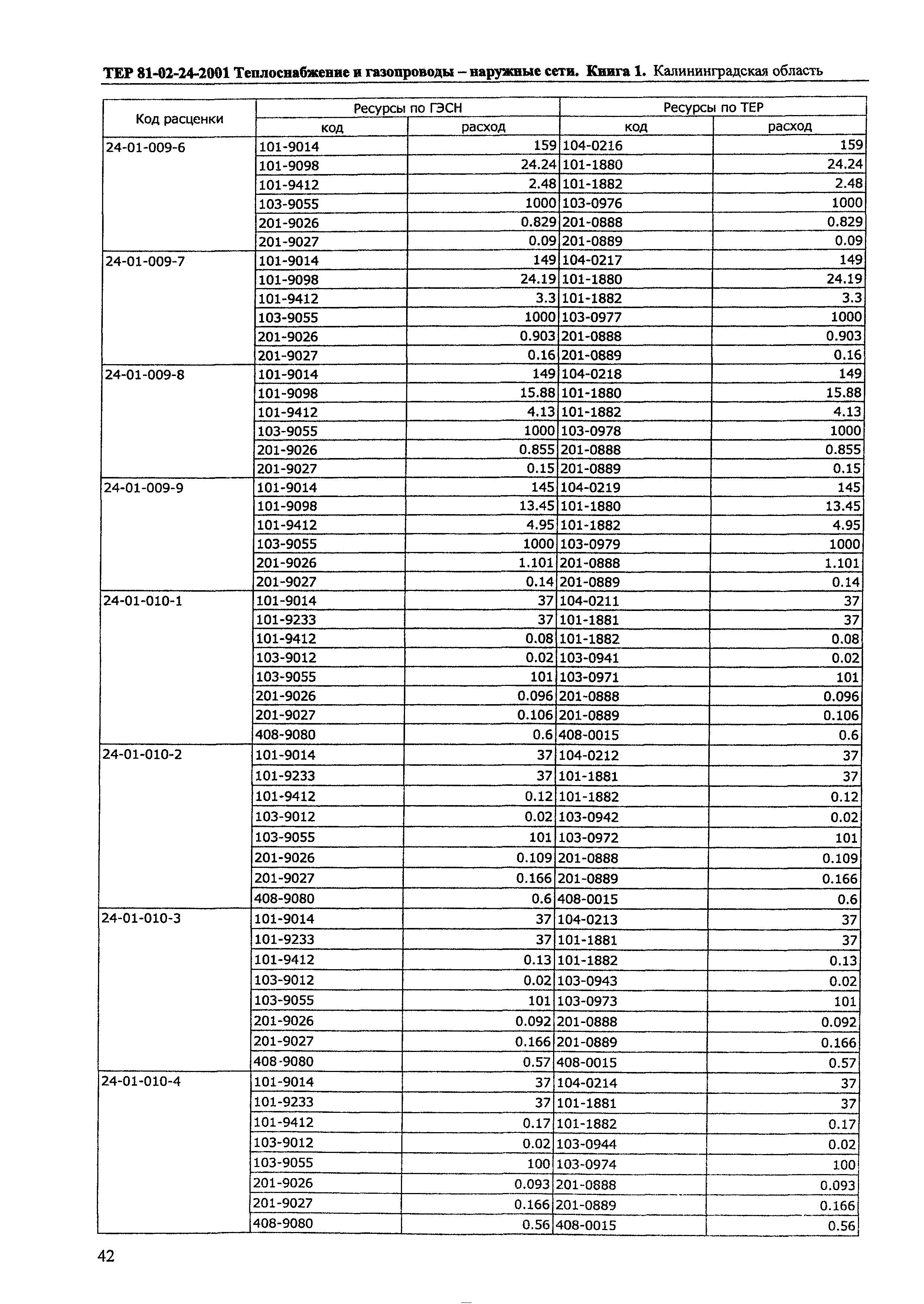 ТЕР Калининградская область 2001-24