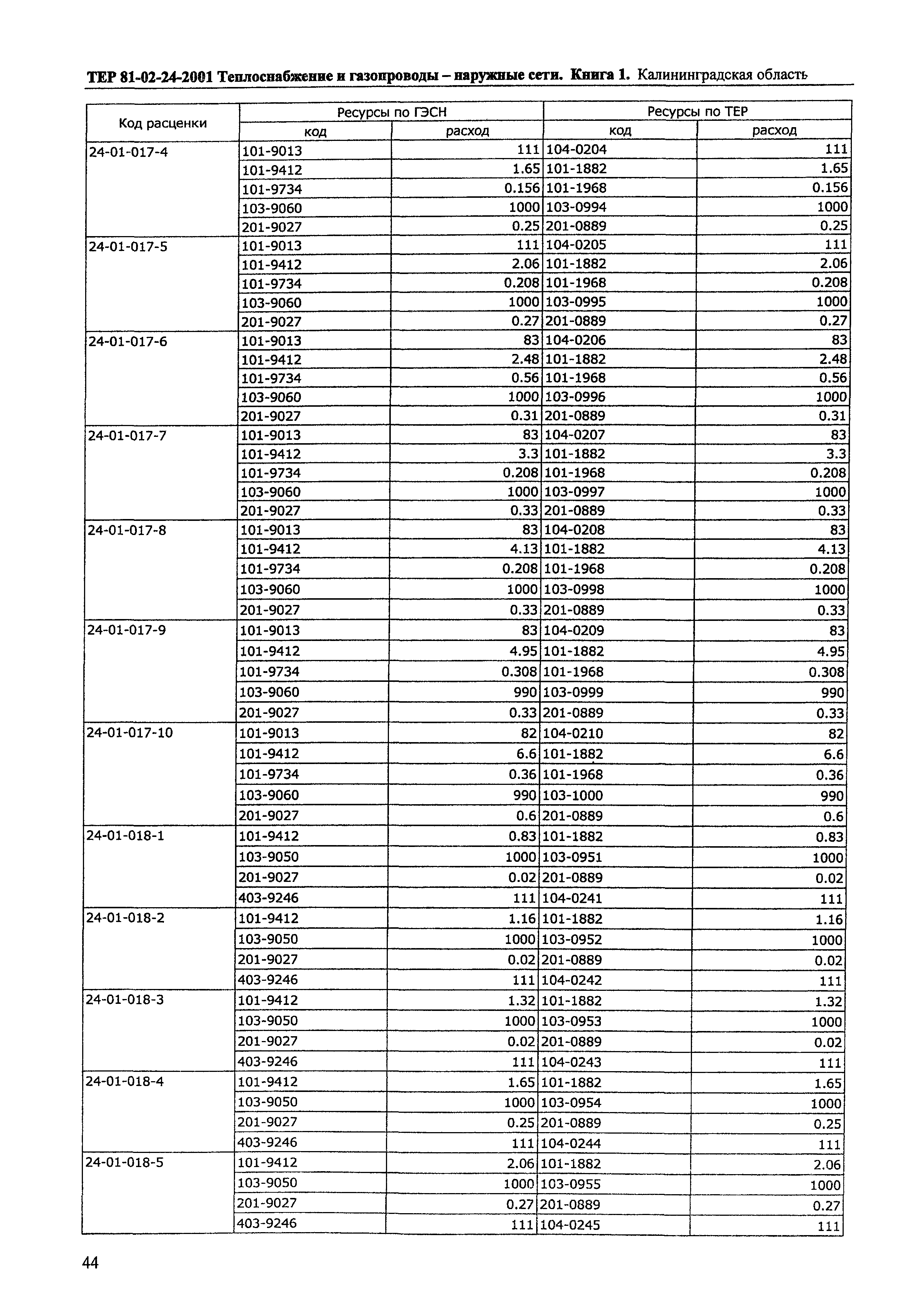 ТЕР Калининградская область 2001-24