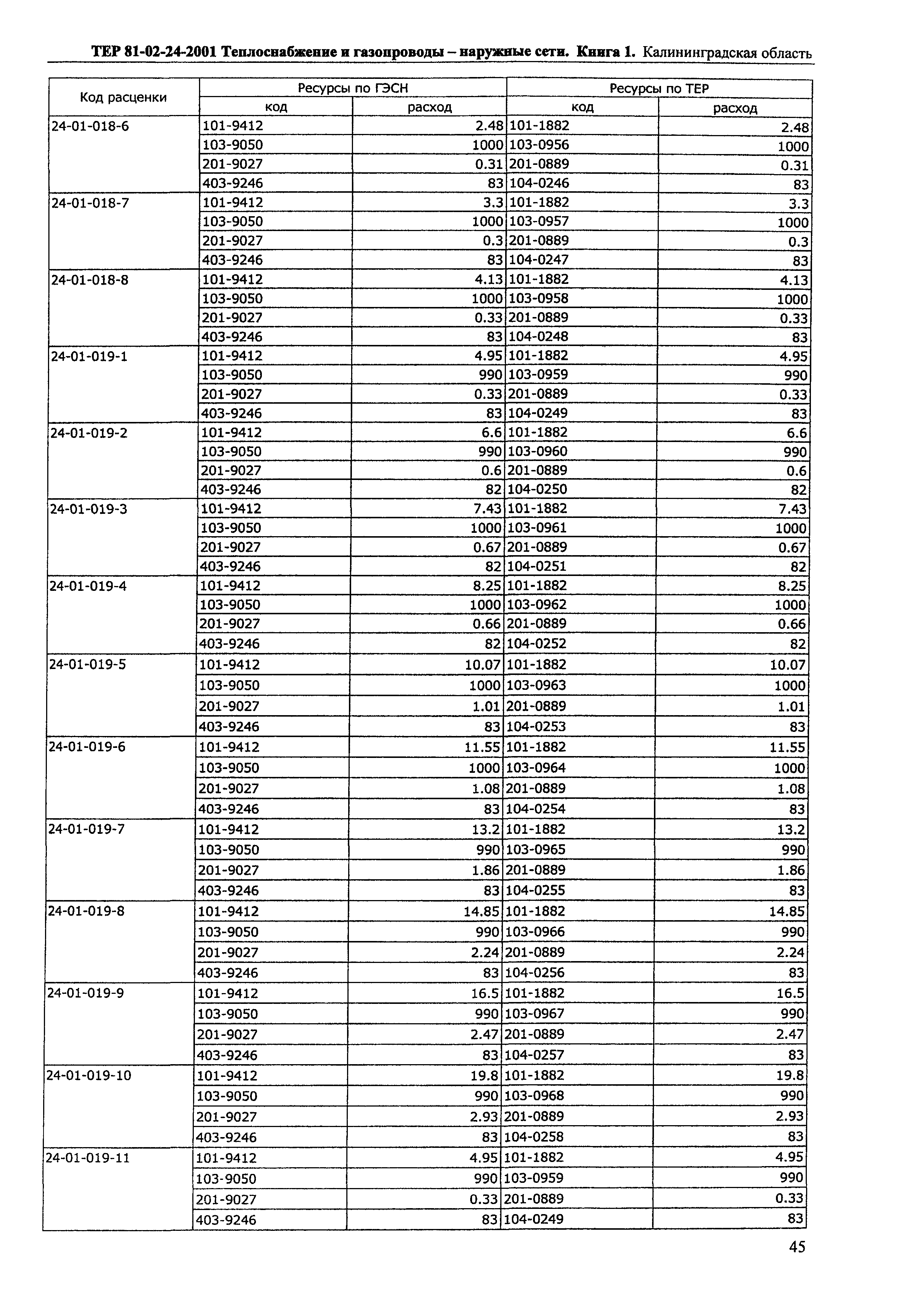 ТЕР Калининградская область 2001-24