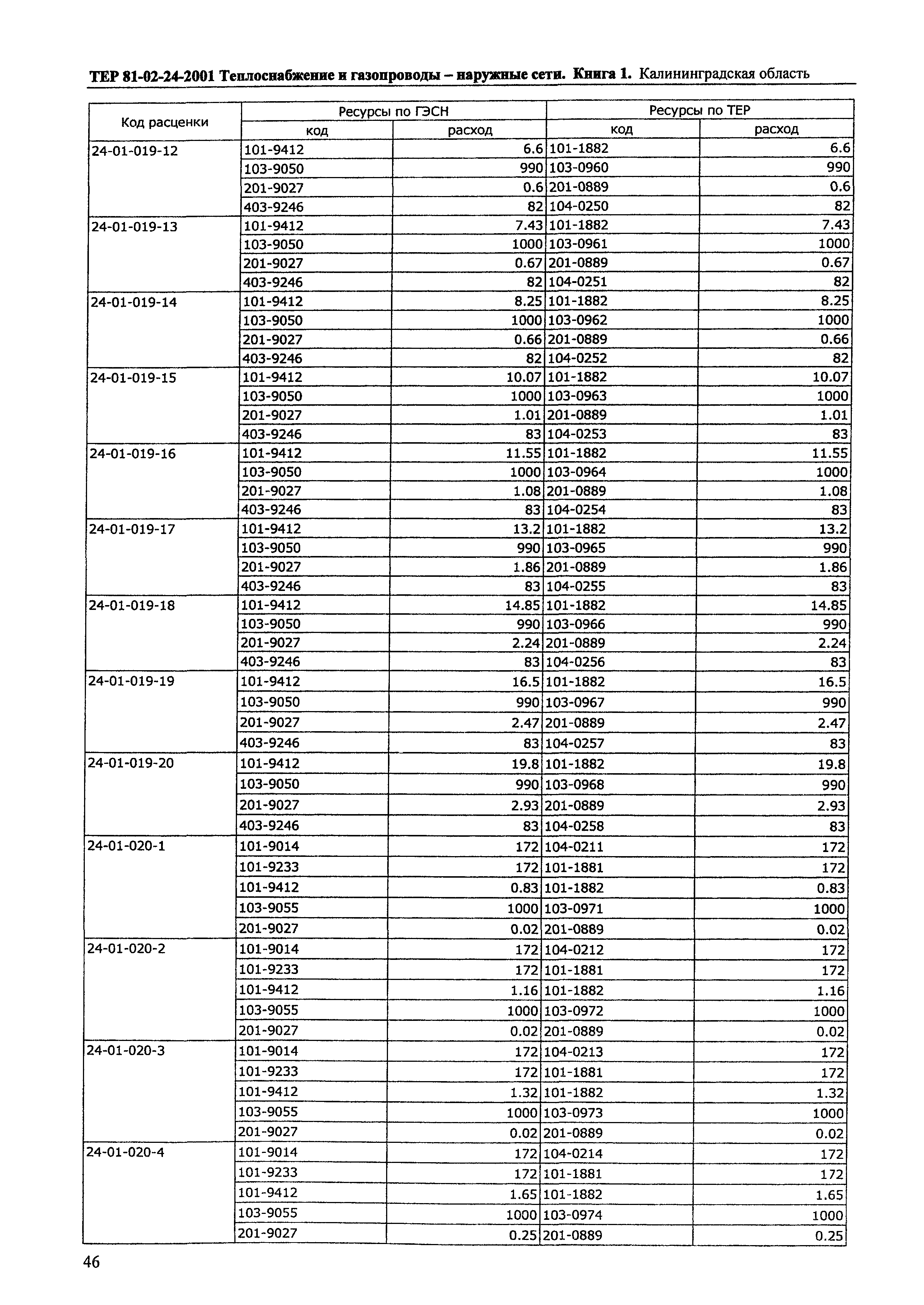 ТЕР Калининградская область 2001-24