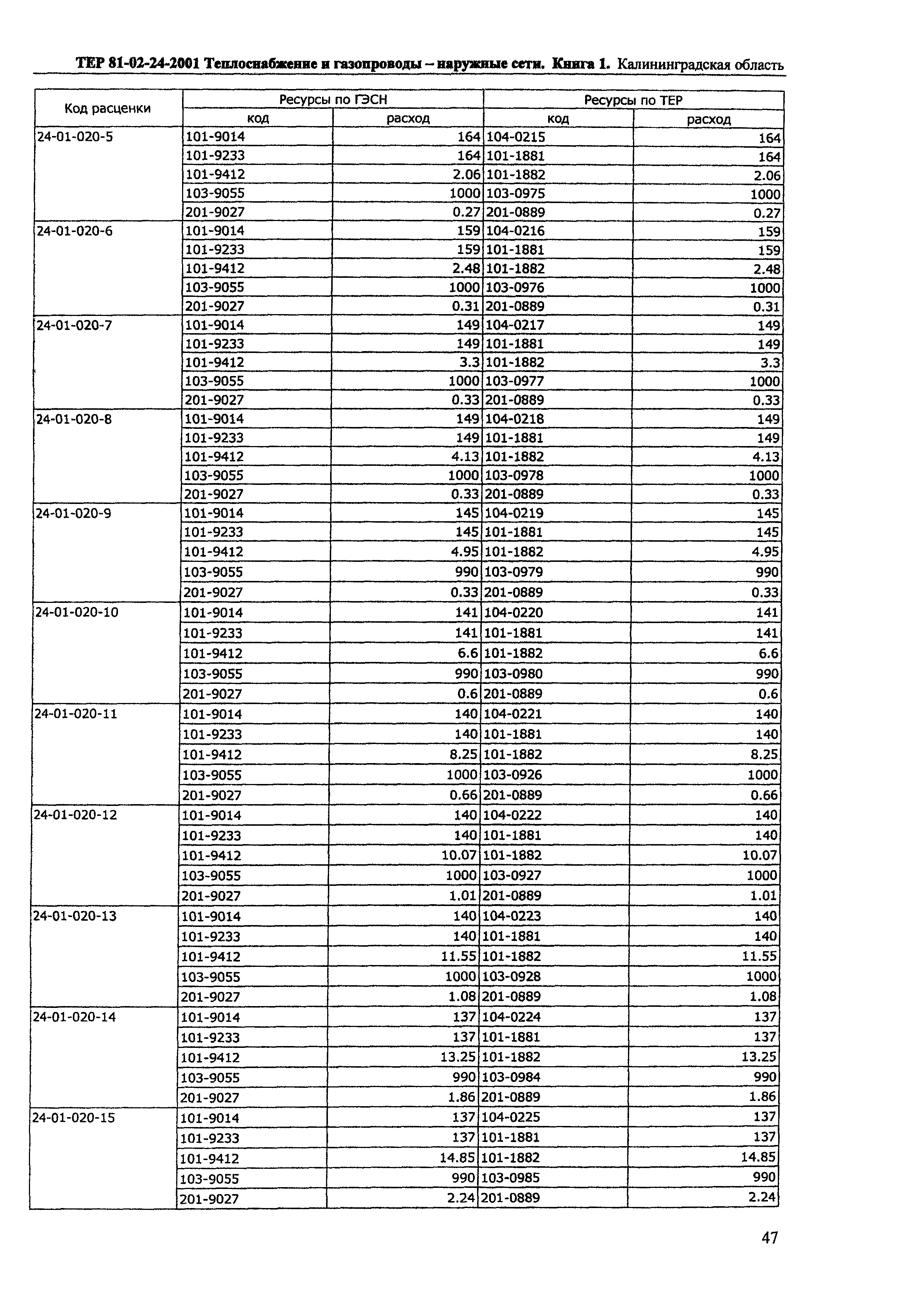 ТЕР Калининградская область 2001-24