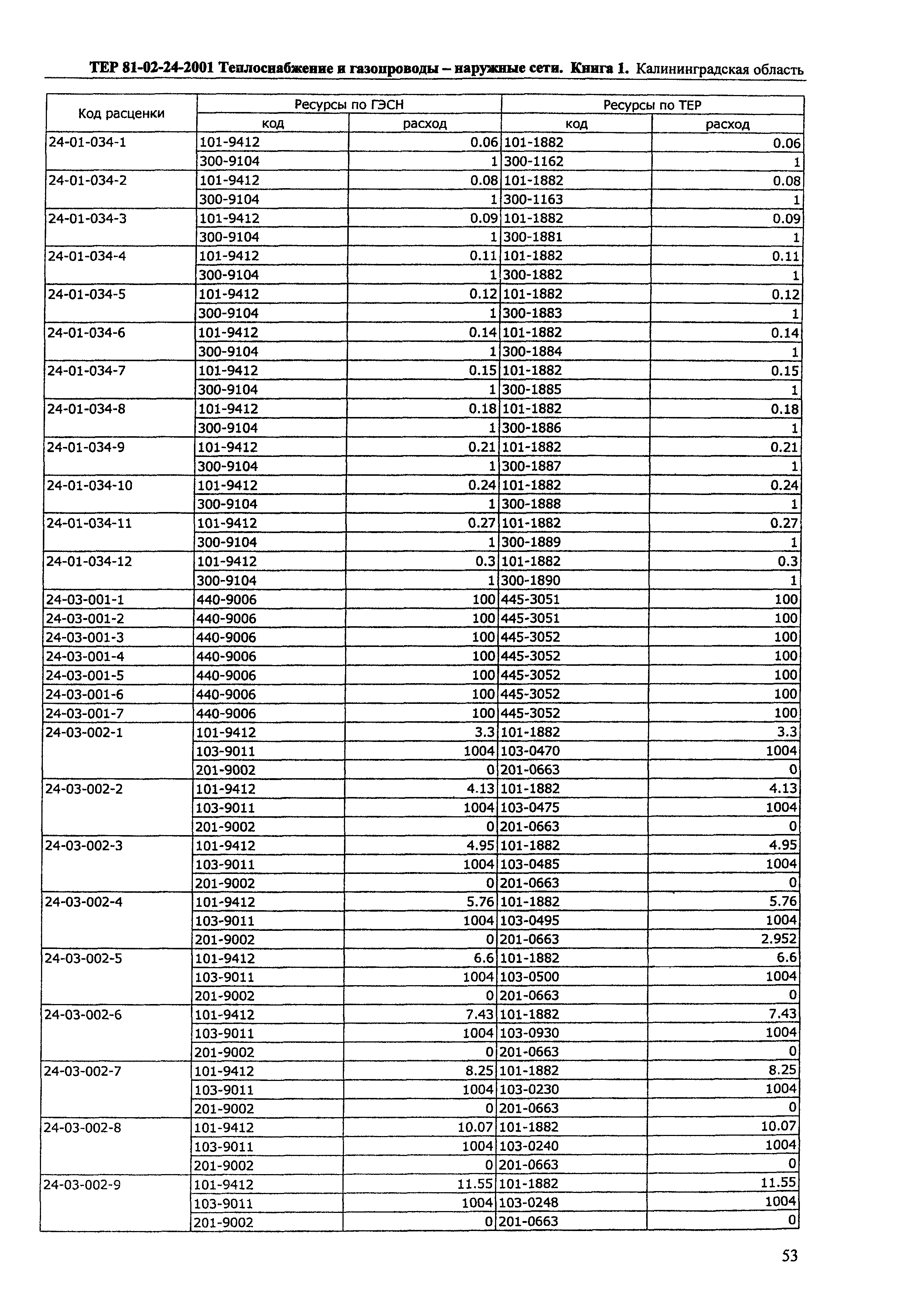 ТЕР Калининградская область 2001-24