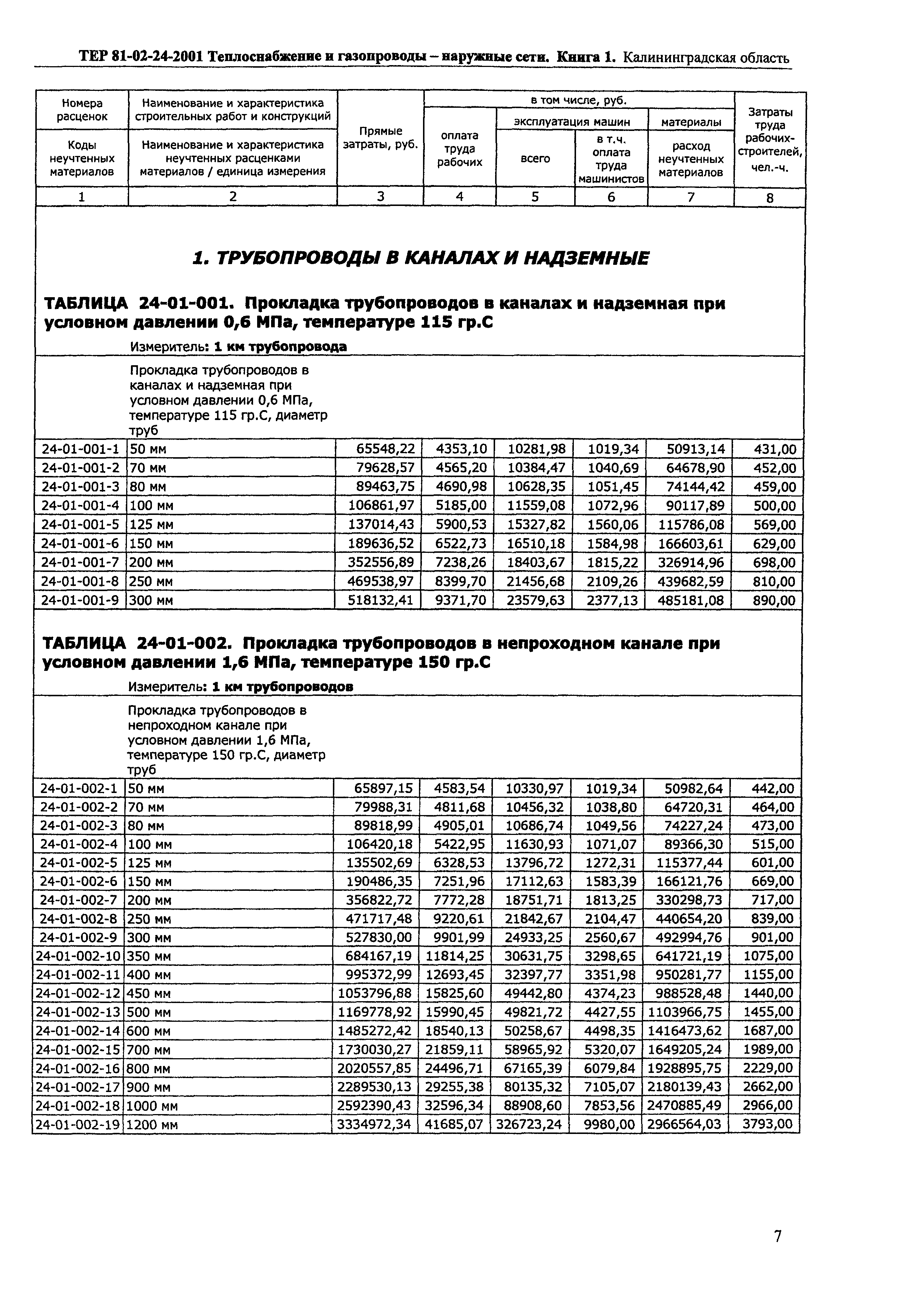 ТЕР Калининградская область 2001-24