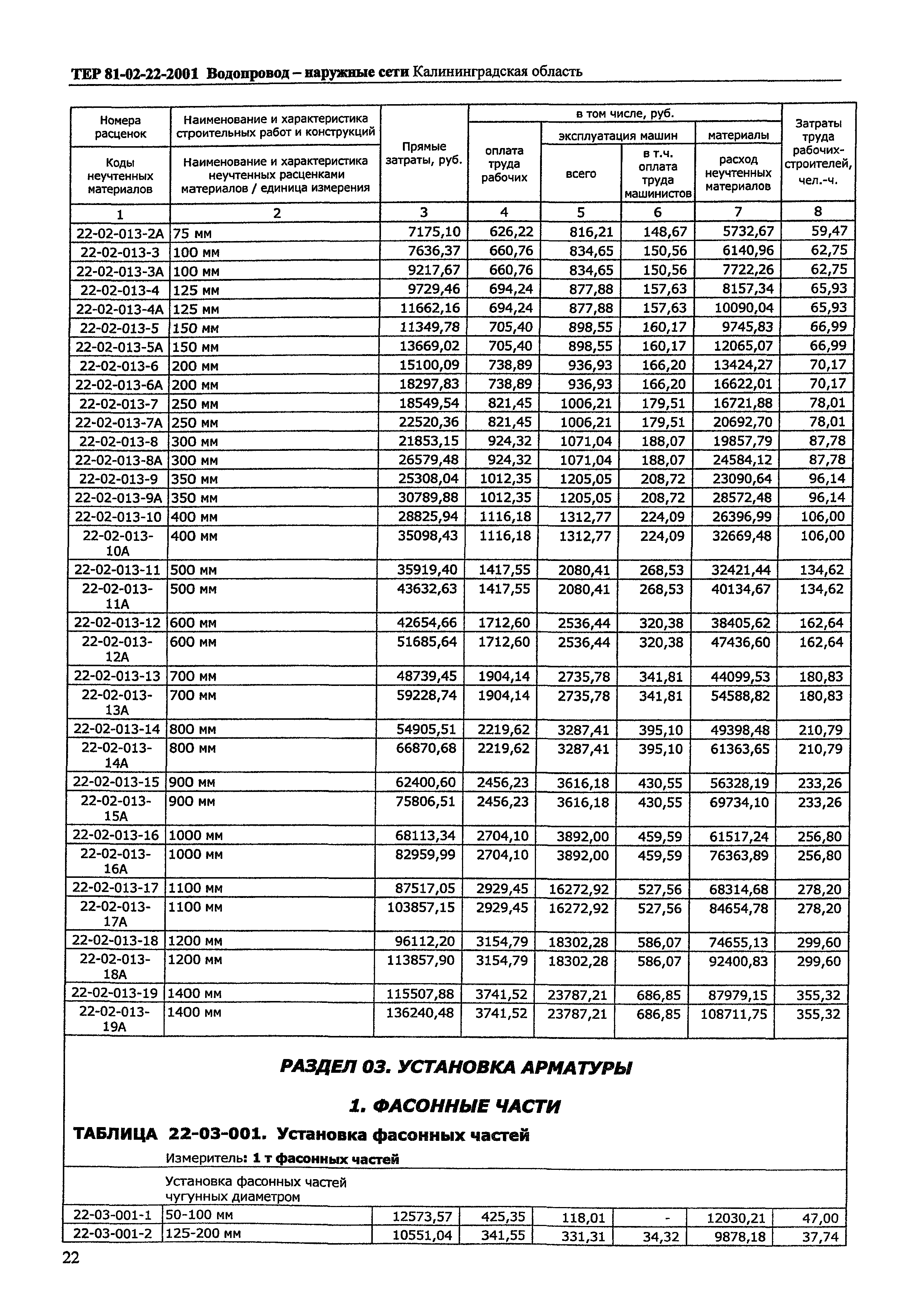 ТЕР Калининградская область 2001-22