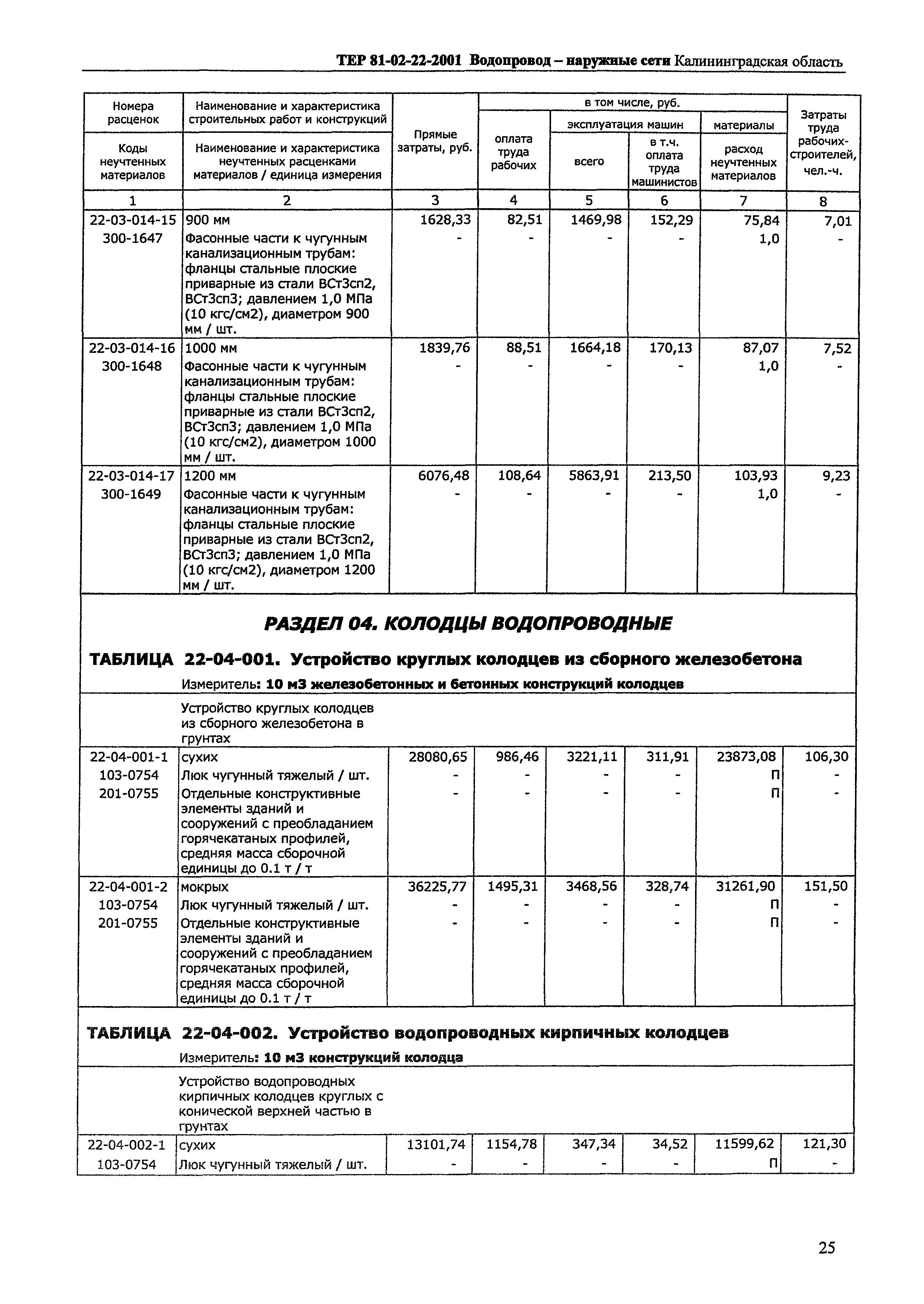 ТЕР Калининградская область 2001-22