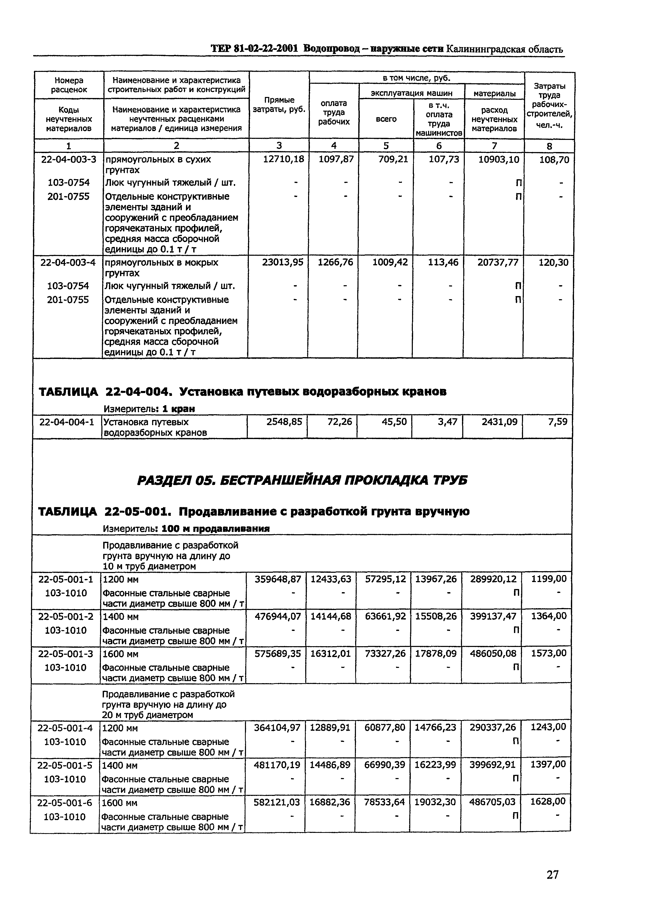 ТЕР Калининградская область 2001-22