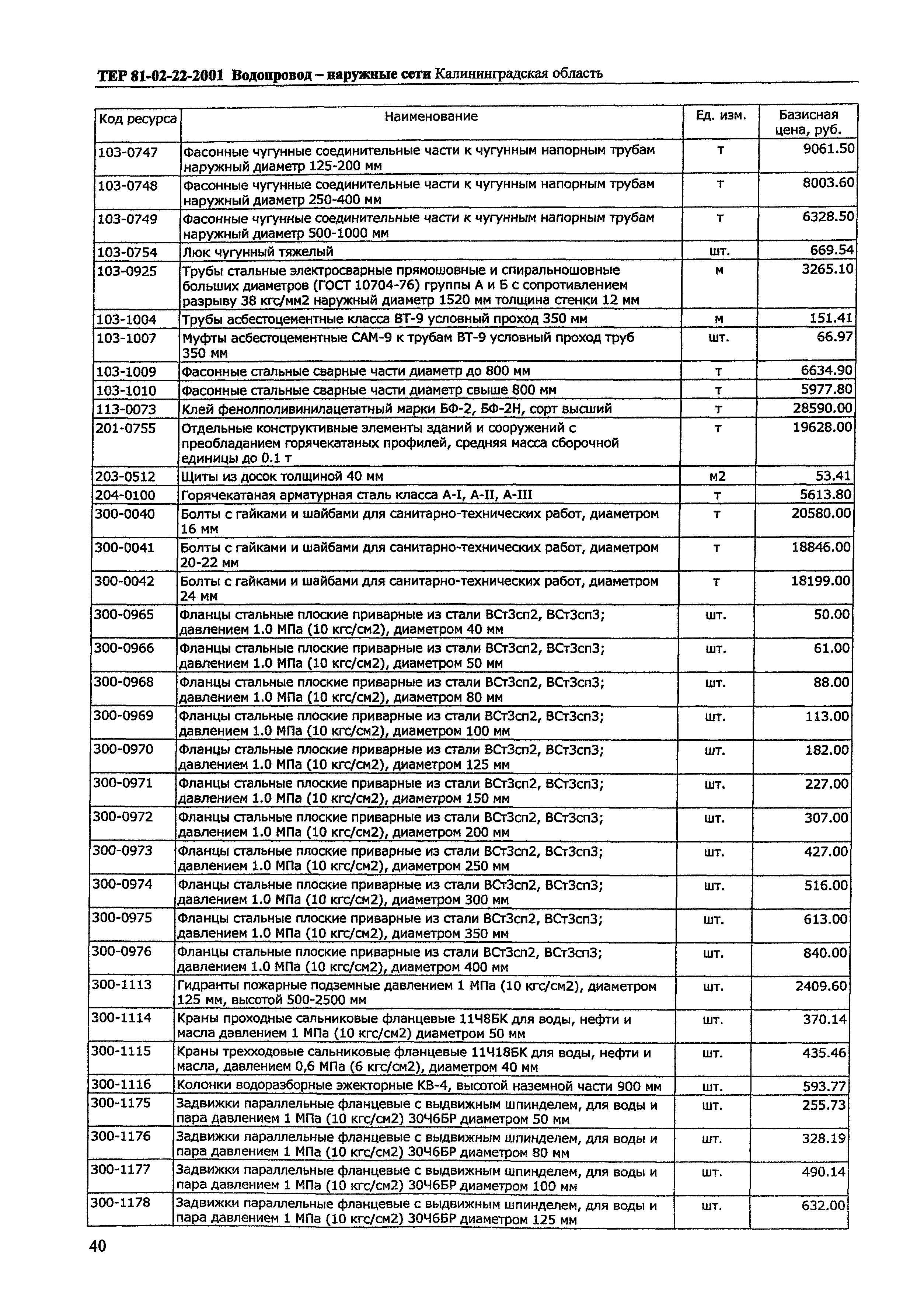 ТЕР Калининградская область 2001-22