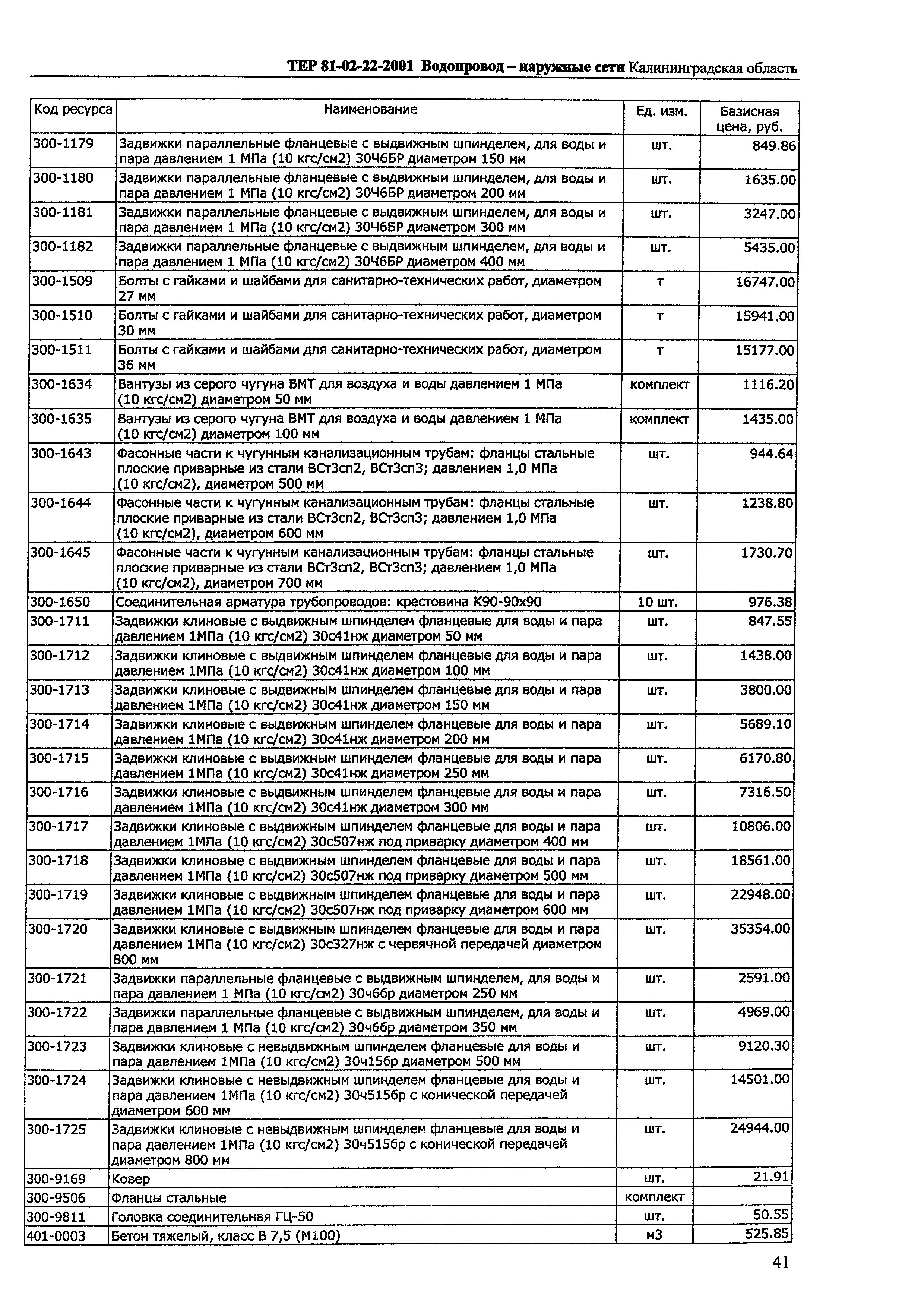 ТЕР Калининградская область 2001-22