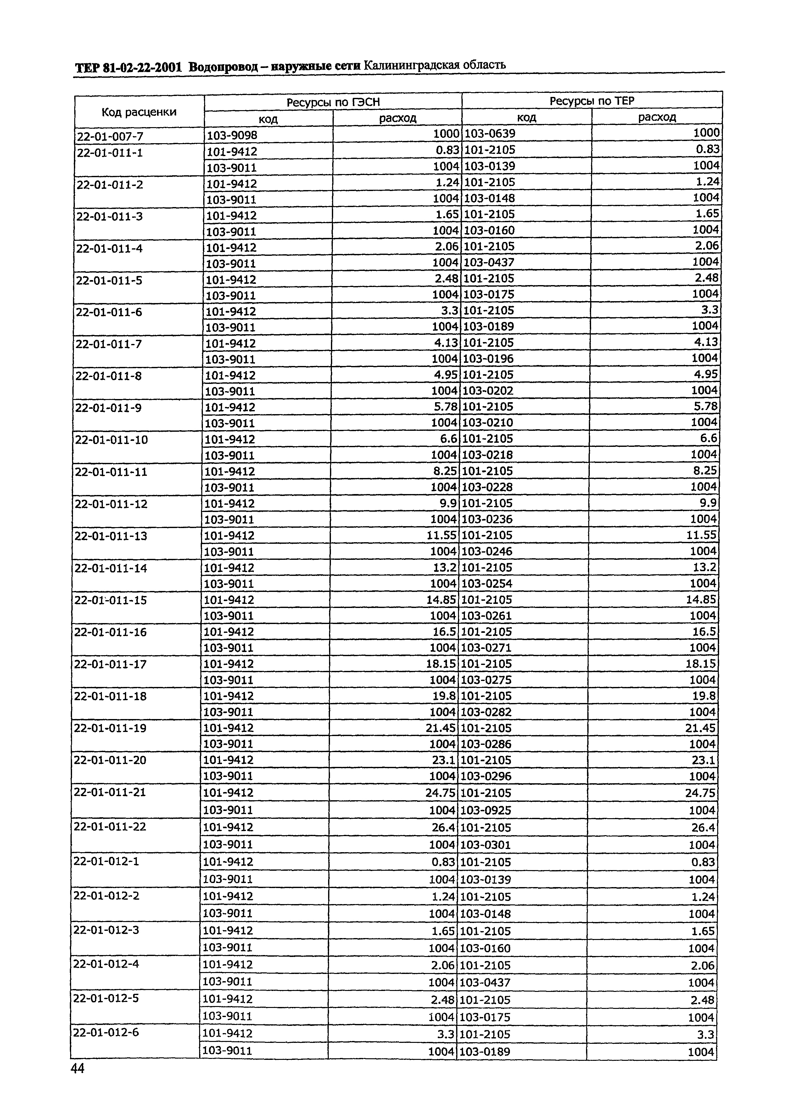 ТЕР Калининградская область 2001-22