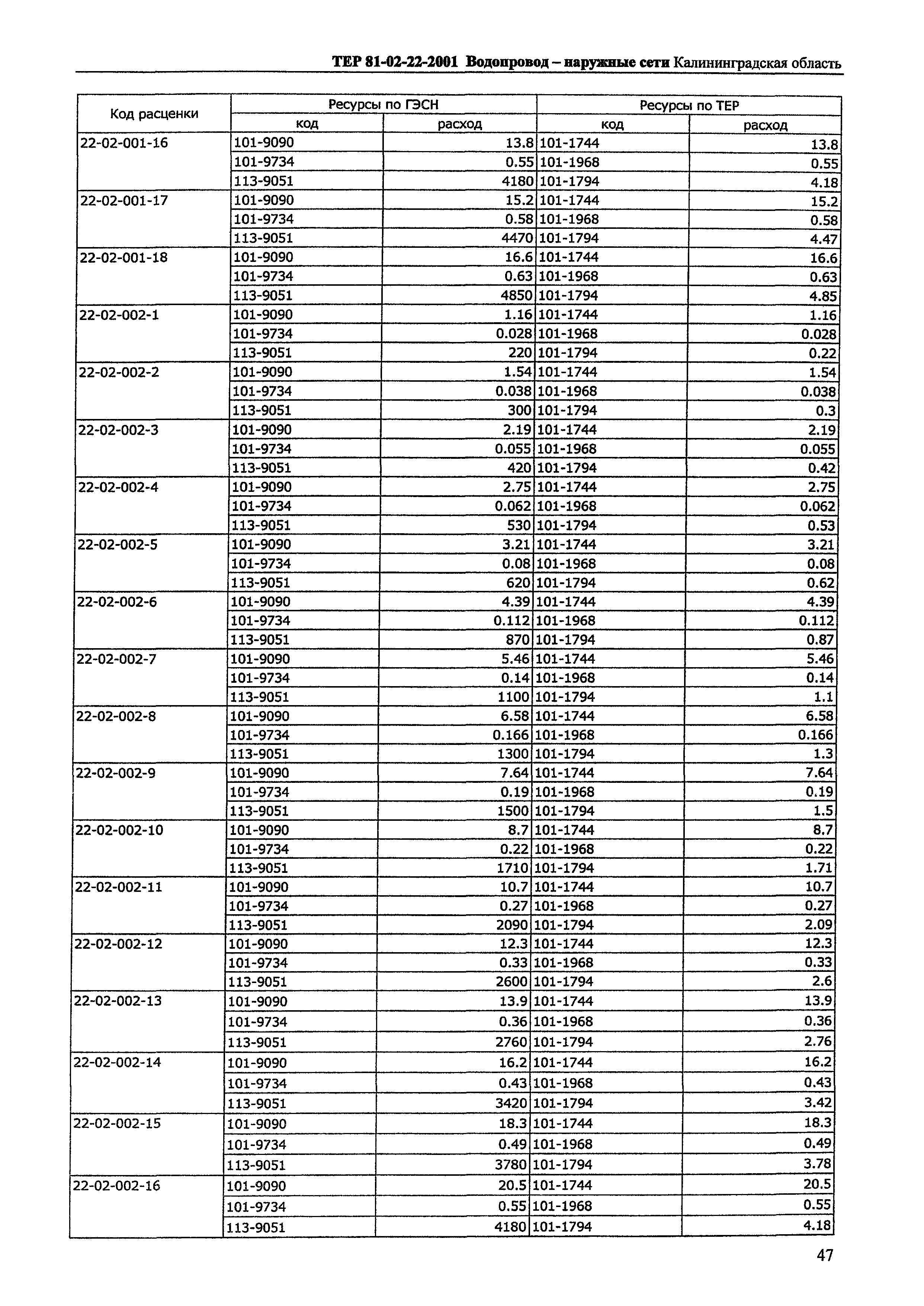 ТЕР Калининградская область 2001-22