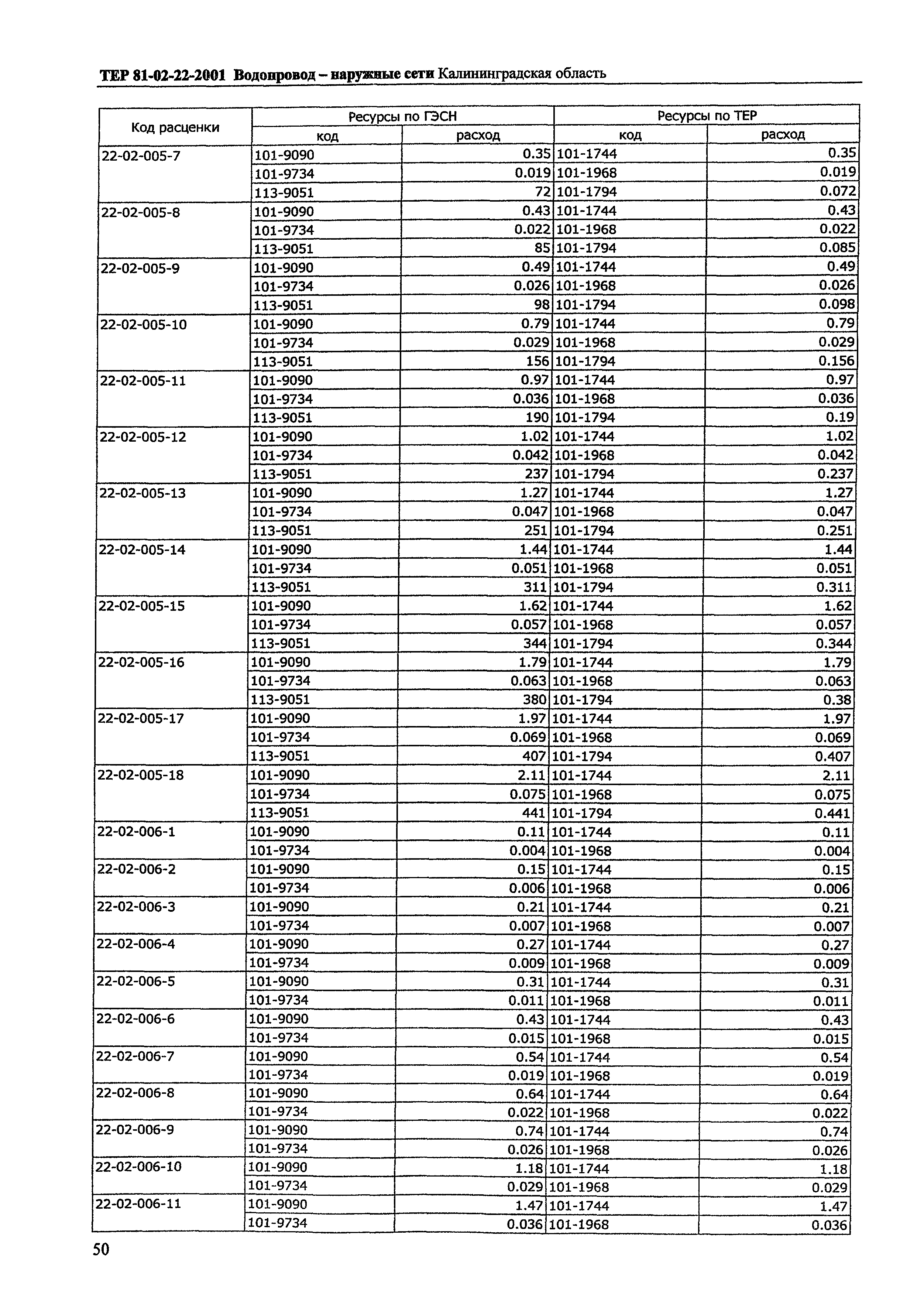 ТЕР Калининградская область 2001-22