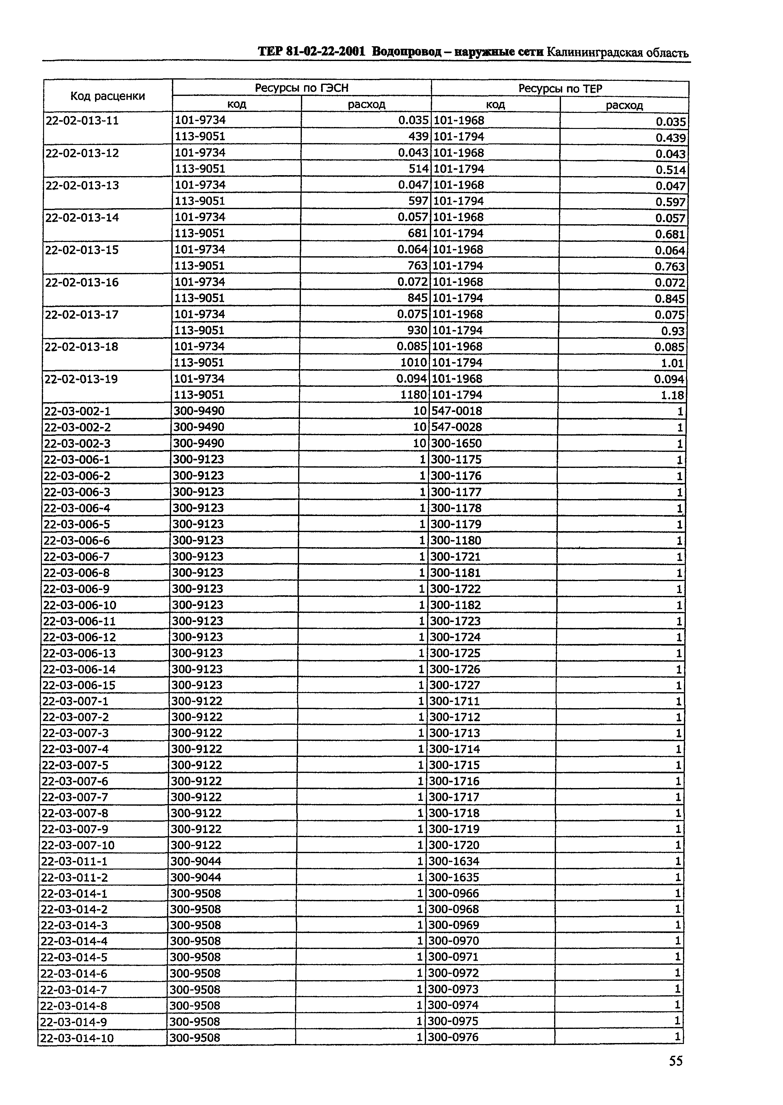 ТЕР Калининградская область 2001-22