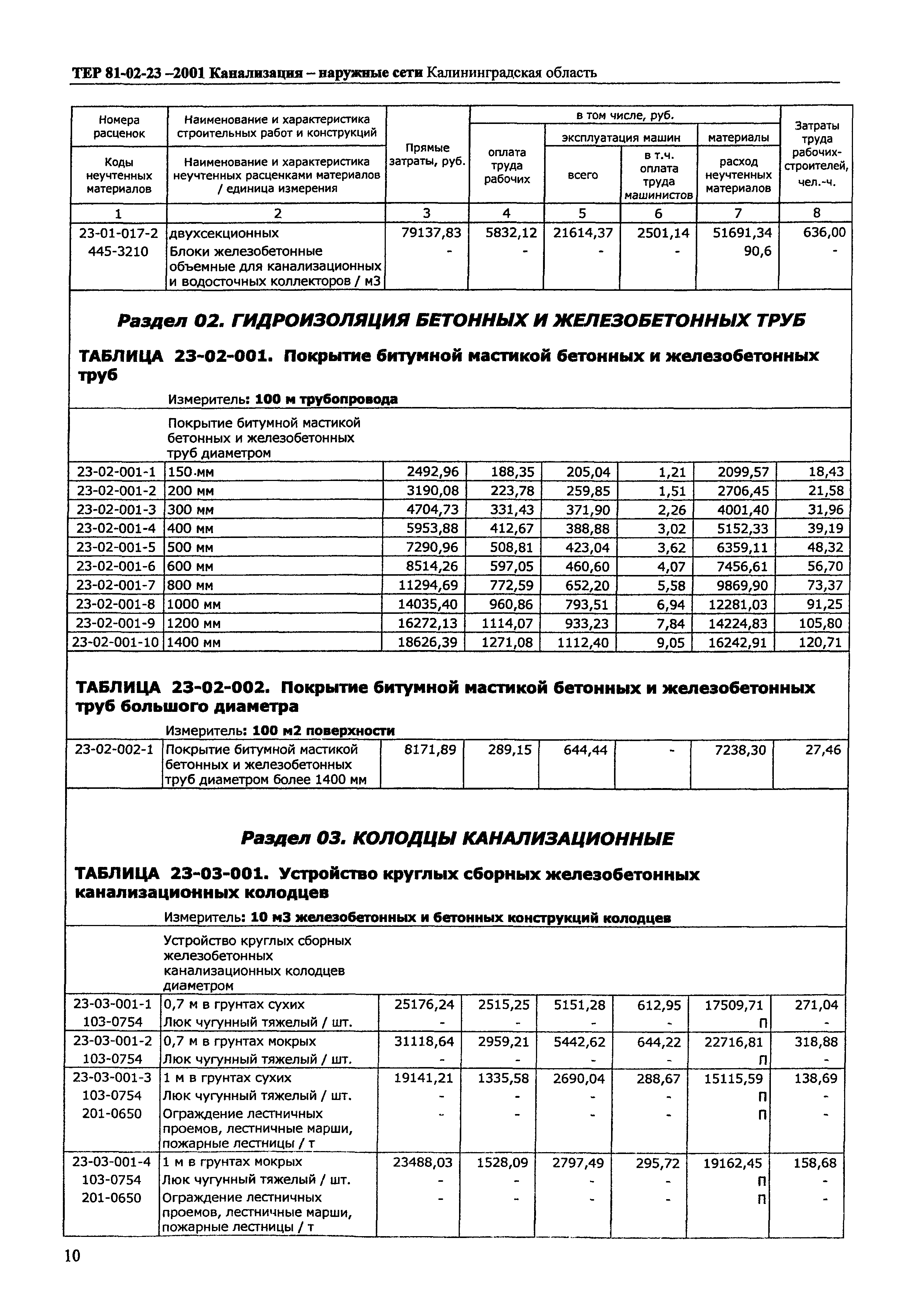 ТЕР Калининградская область 2001-23