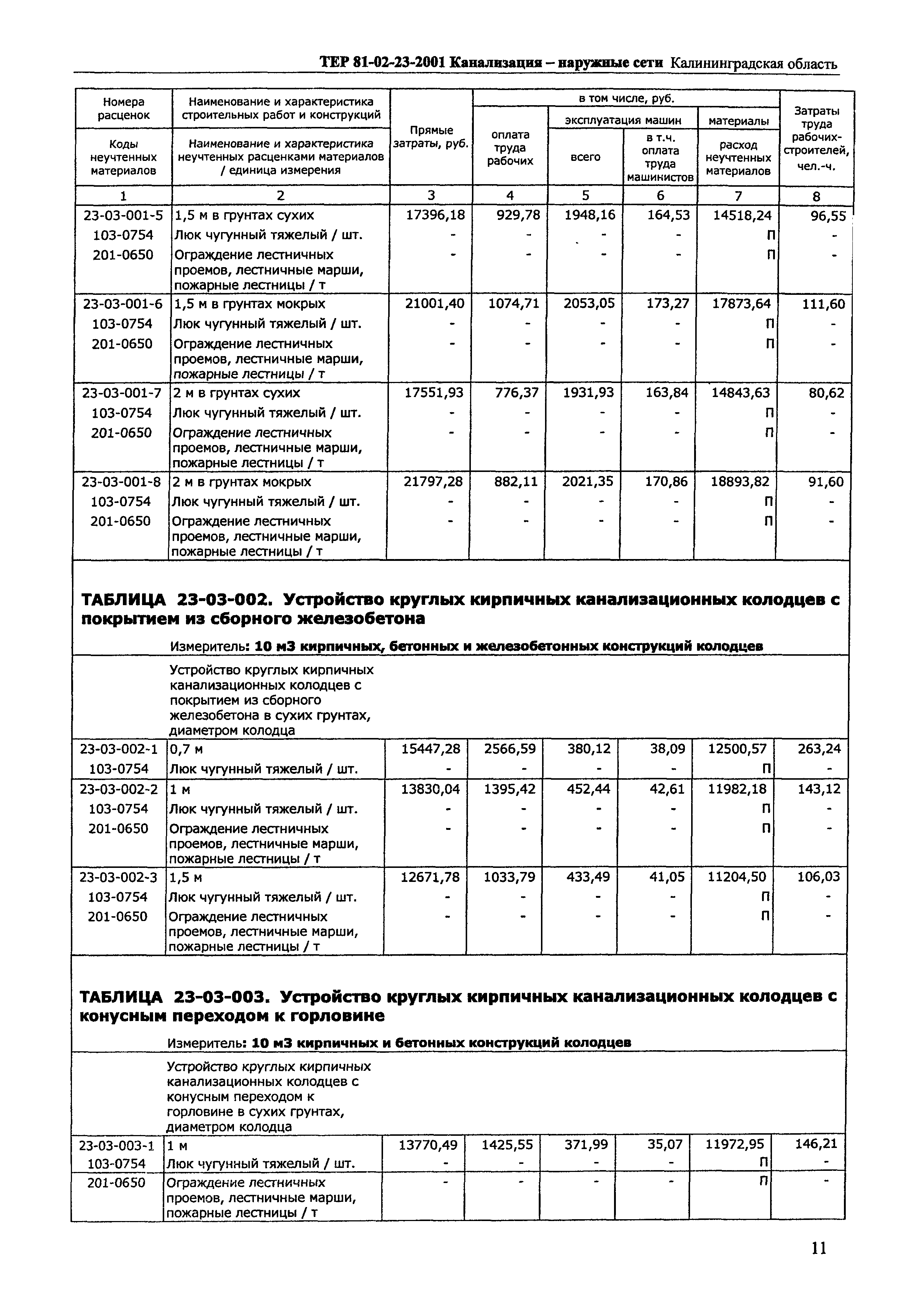 ТЕР Калининградская область 2001-23