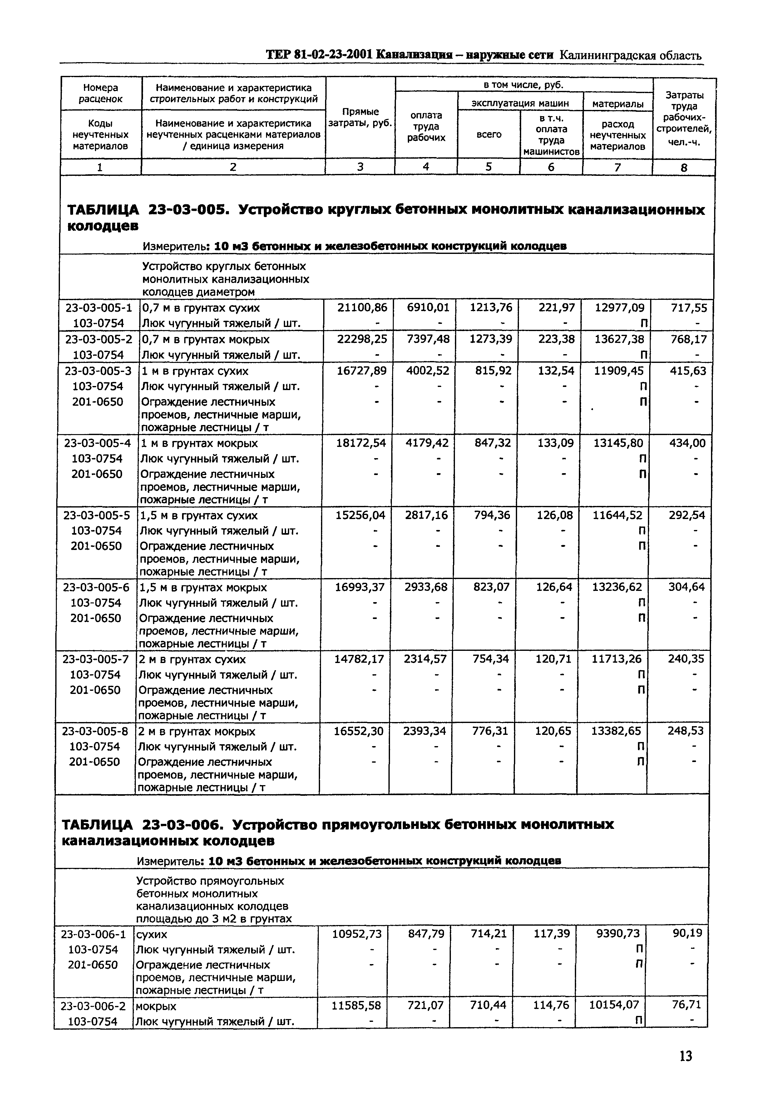 ТЕР Калининградская область 2001-23