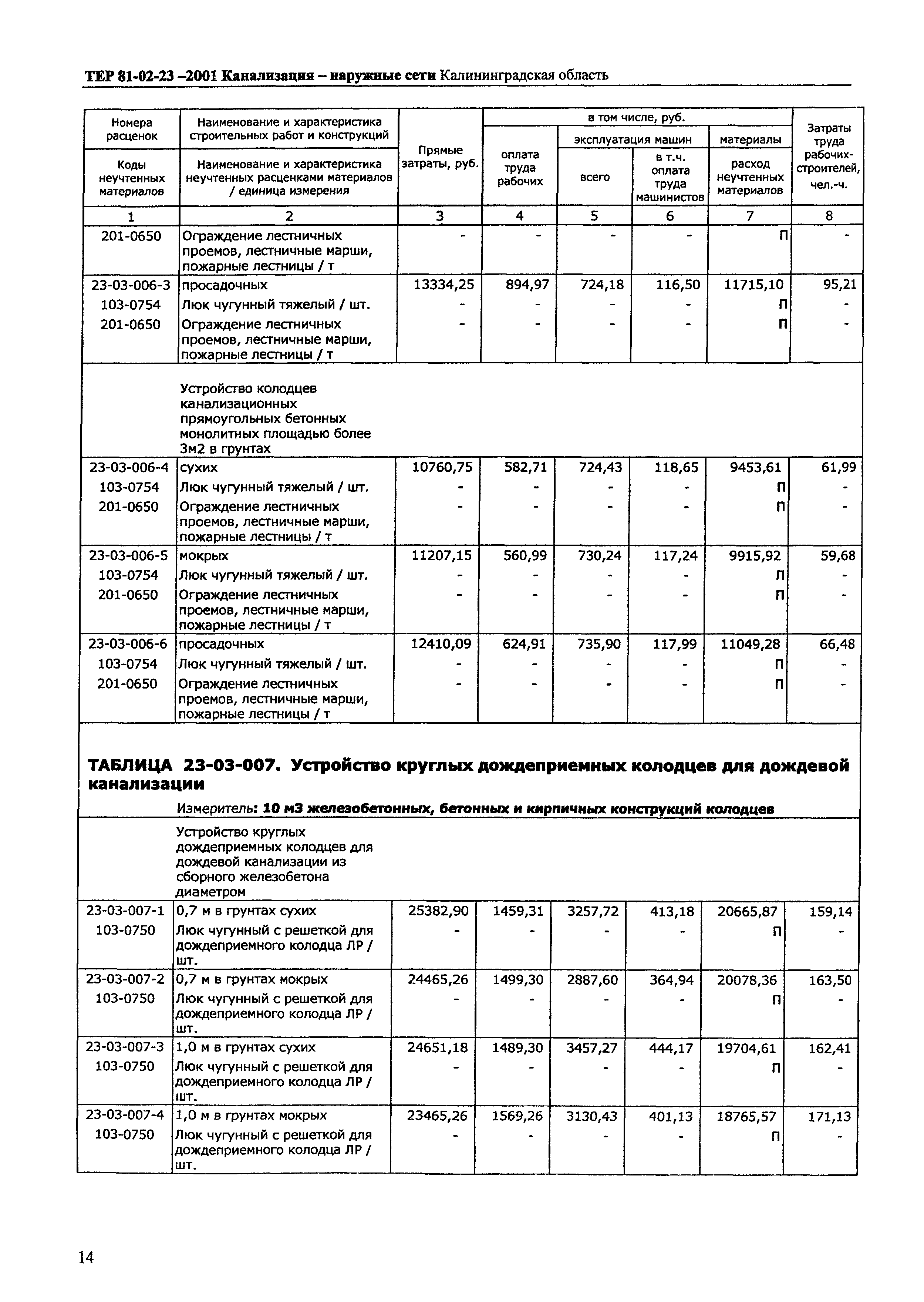 ТЕР Калининградская область 2001-23