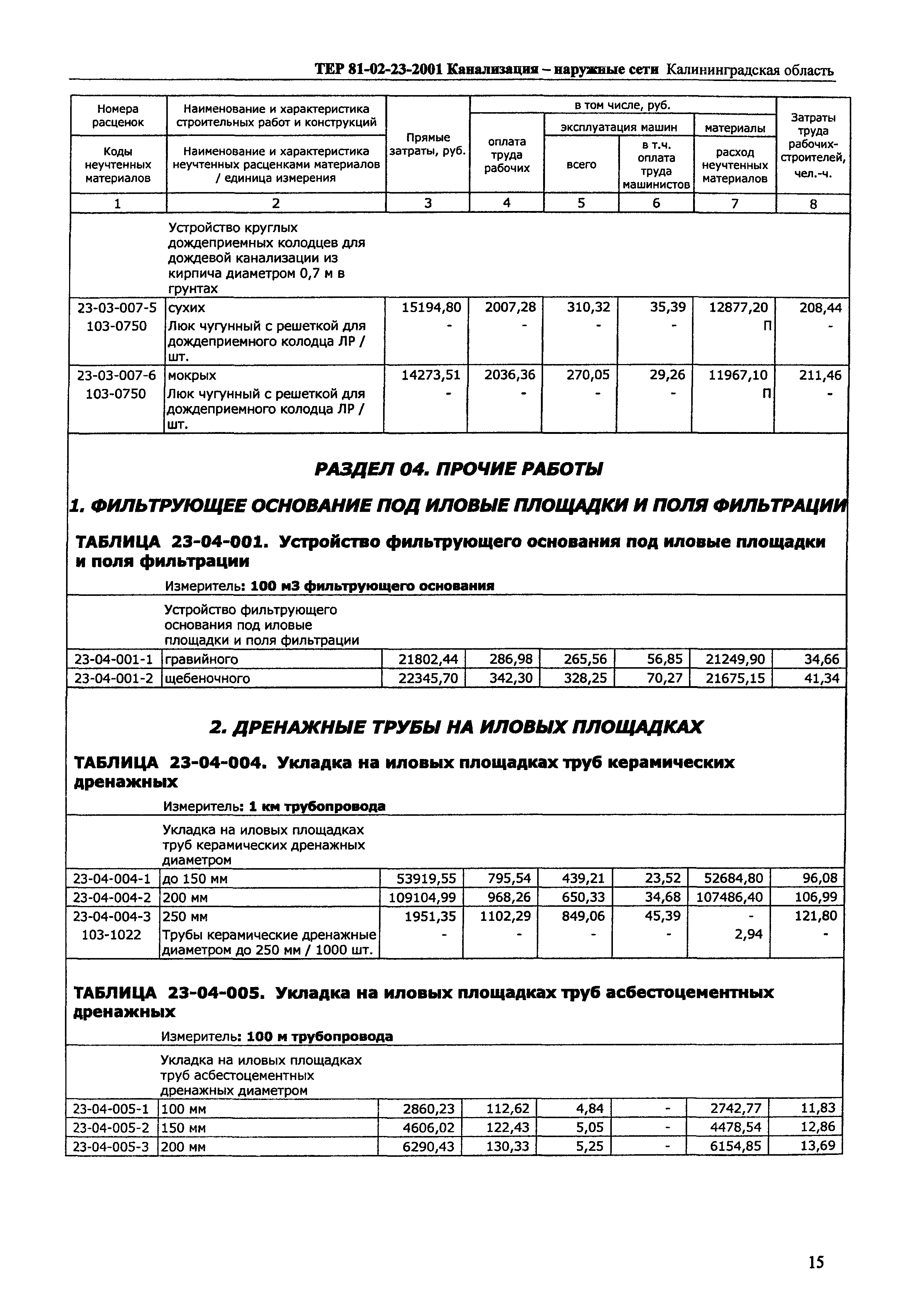 ТЕР Калининградская область 2001-23