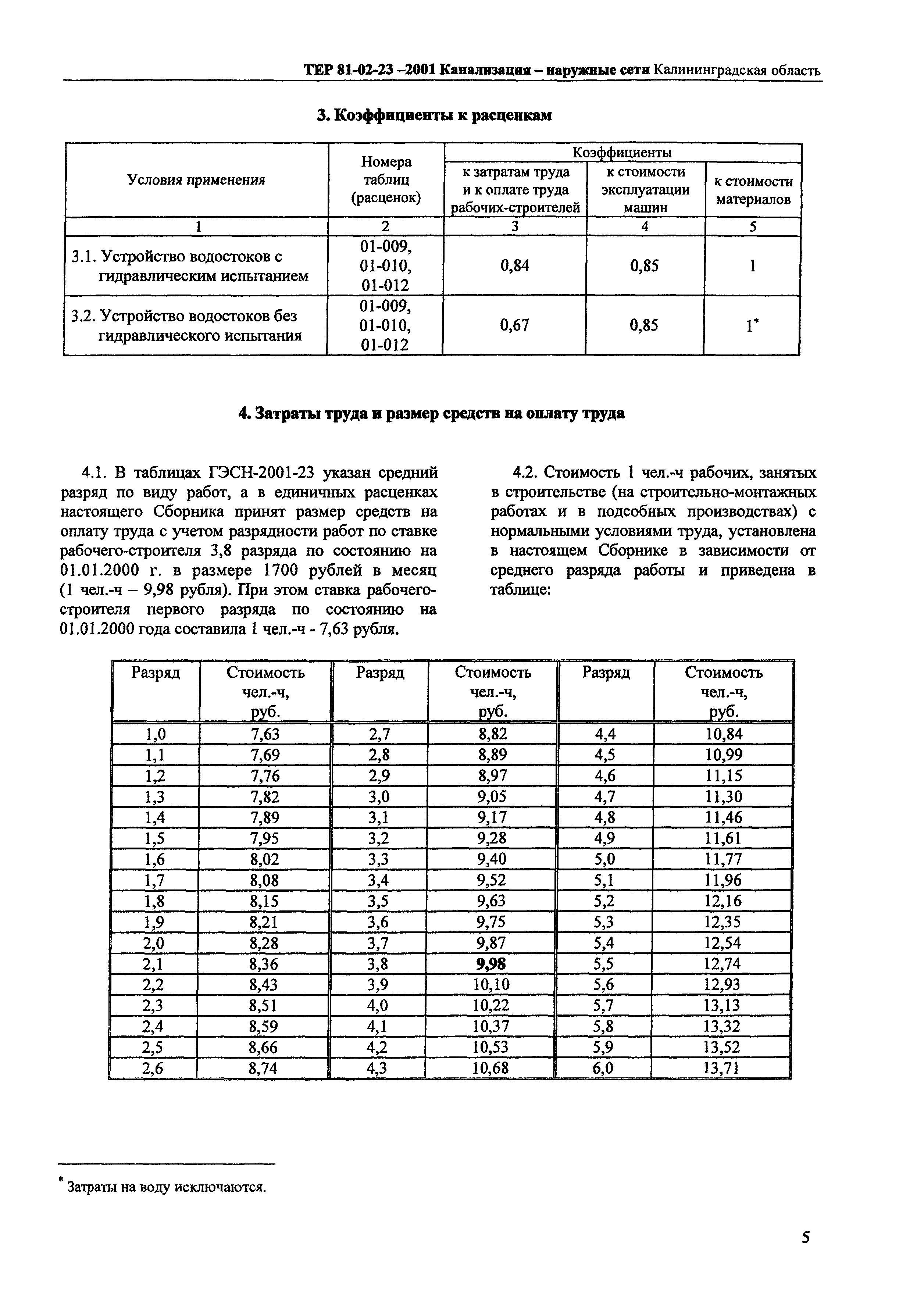 ТЕР Калининградская область 2001-23