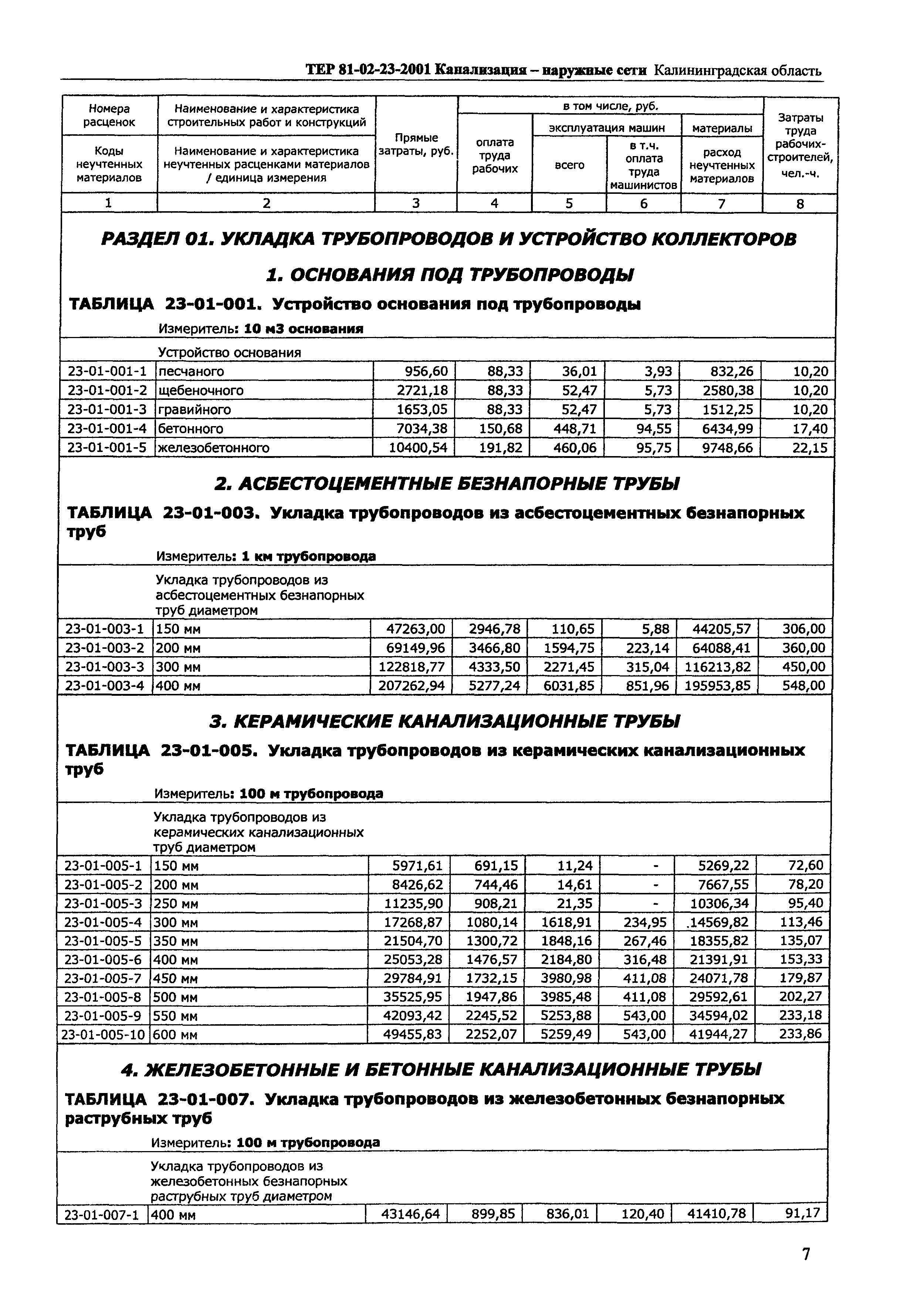 ТЕР Калининградская область 2001-23