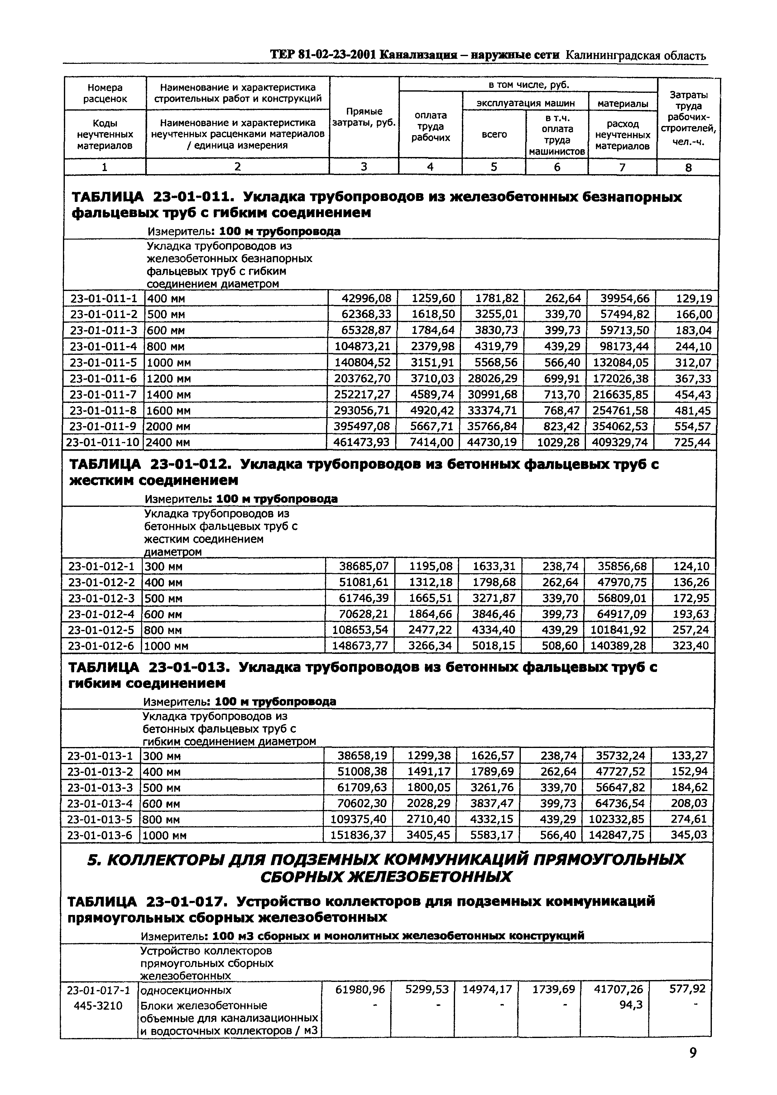 ТЕР Калининградская область 2001-23