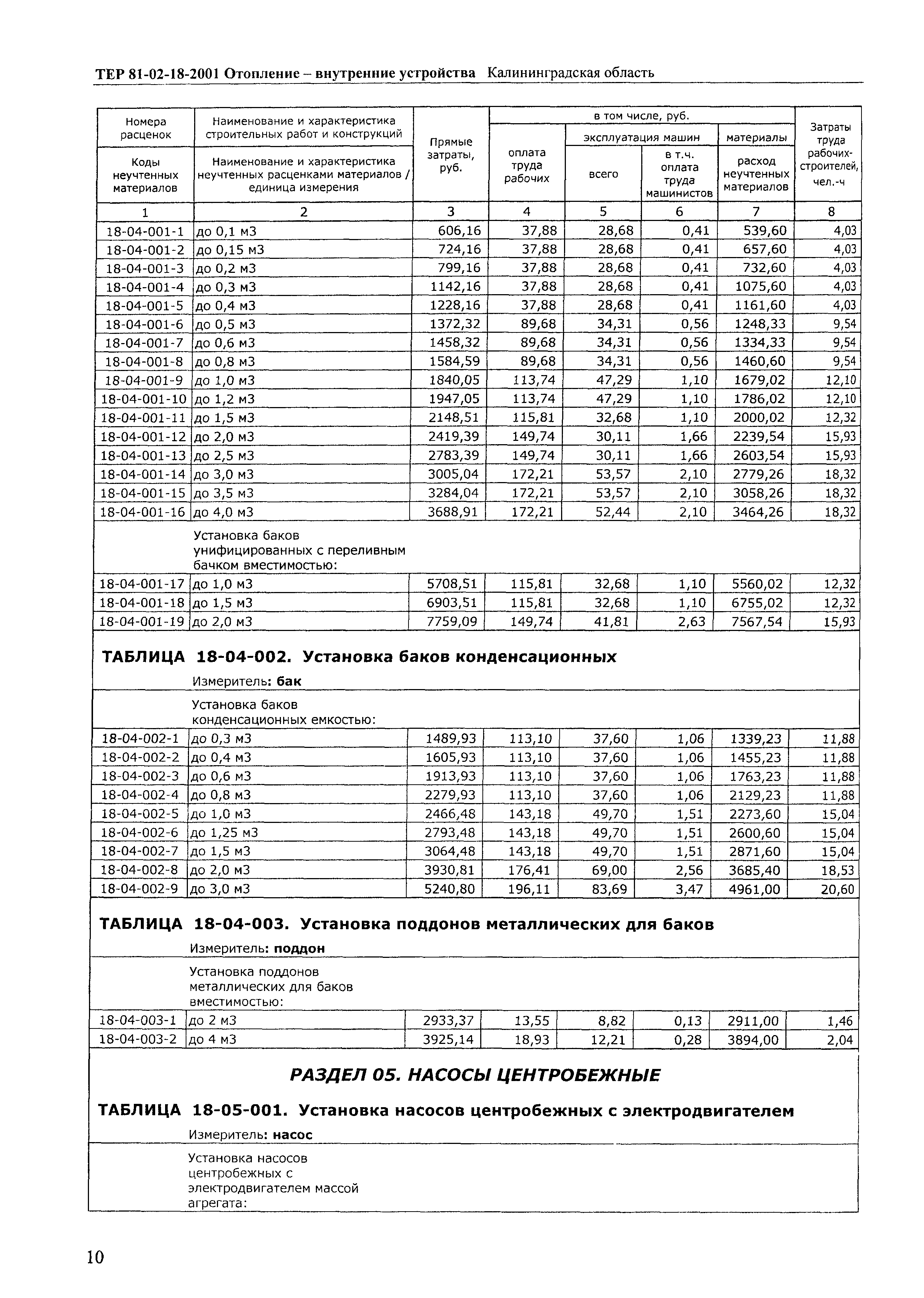 ТЕР Калининградская область 2001-18