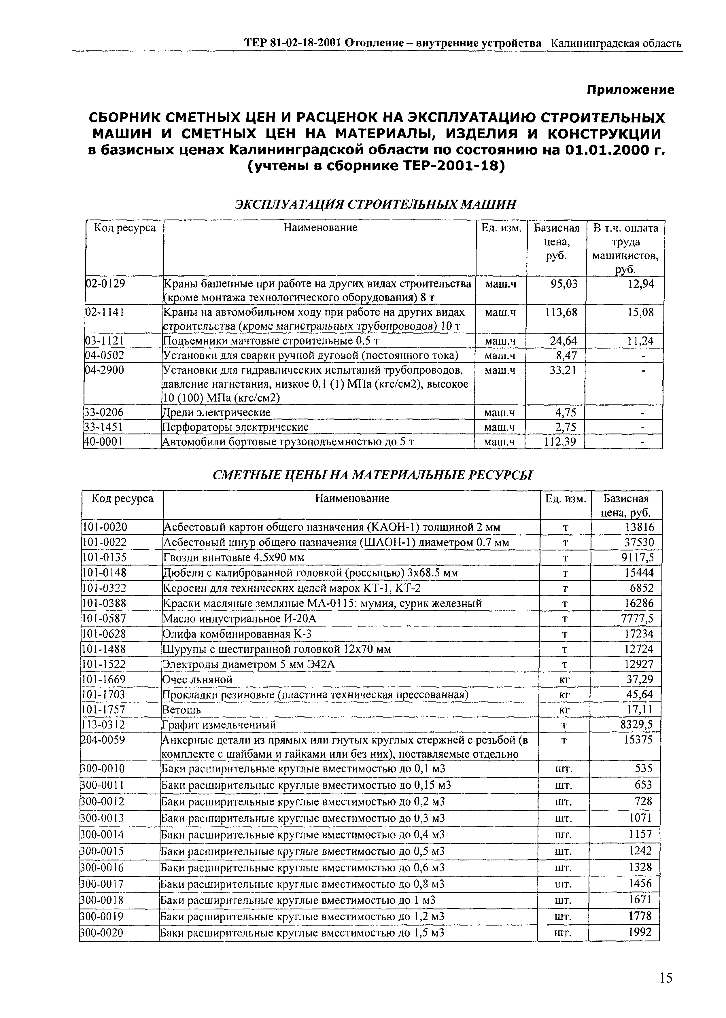 ТЕР Калининградская область 2001-18