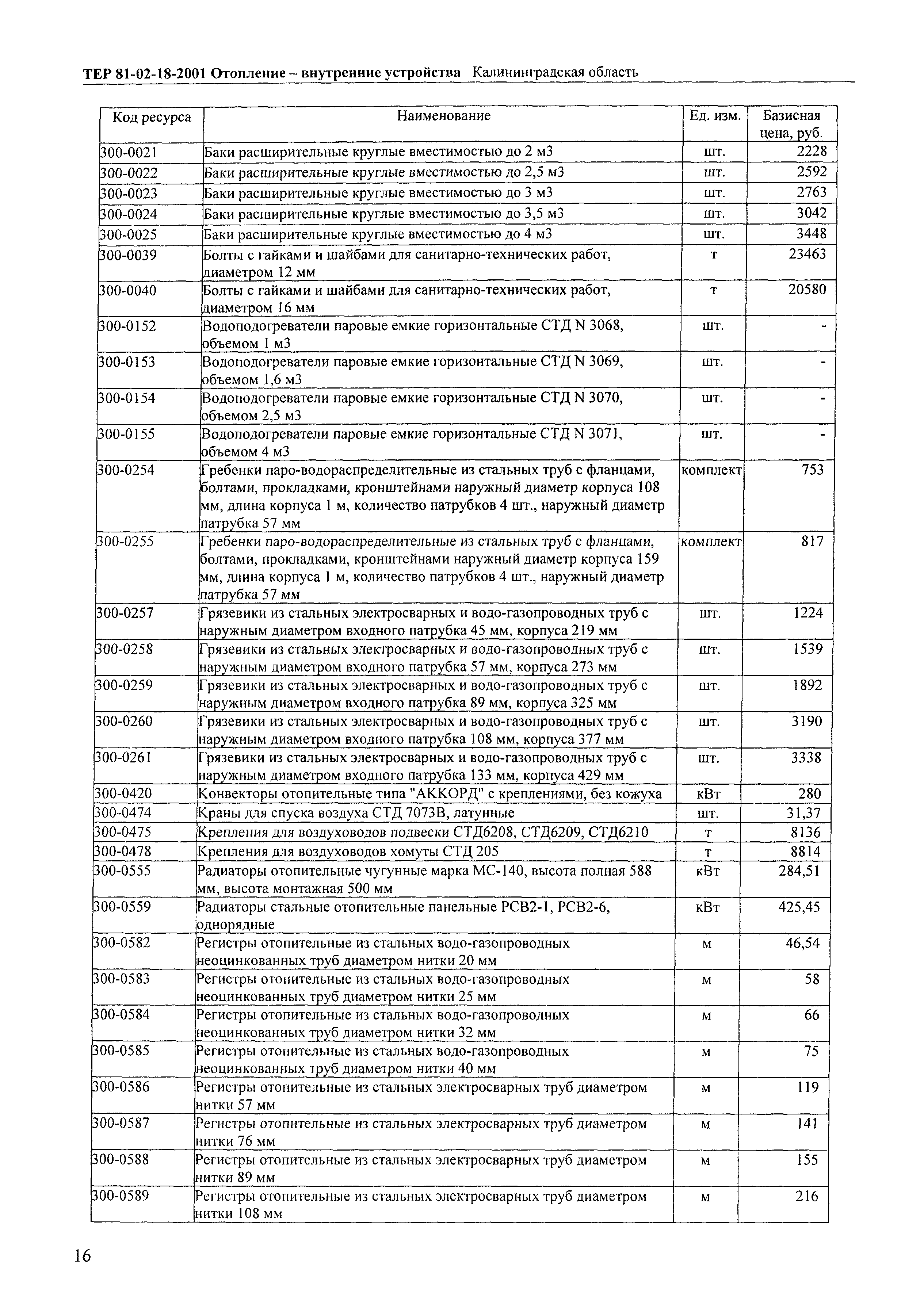 ТЕР Калининградская область 2001-18