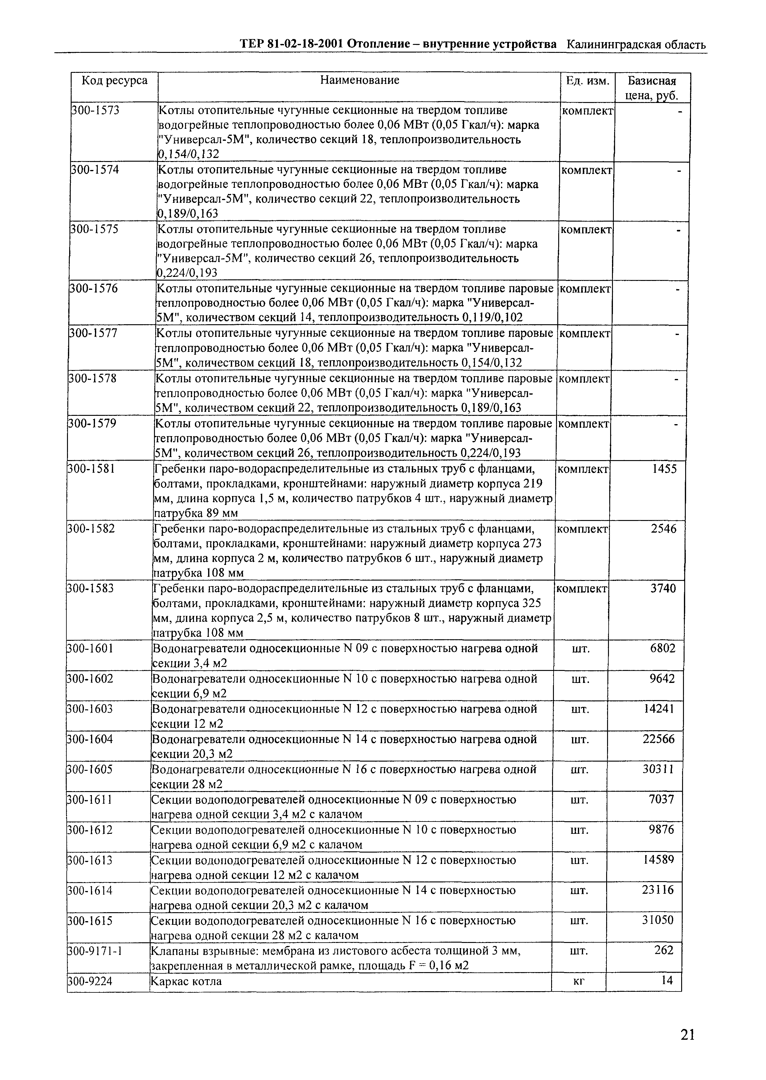 ТЕР Калининградская область 2001-18