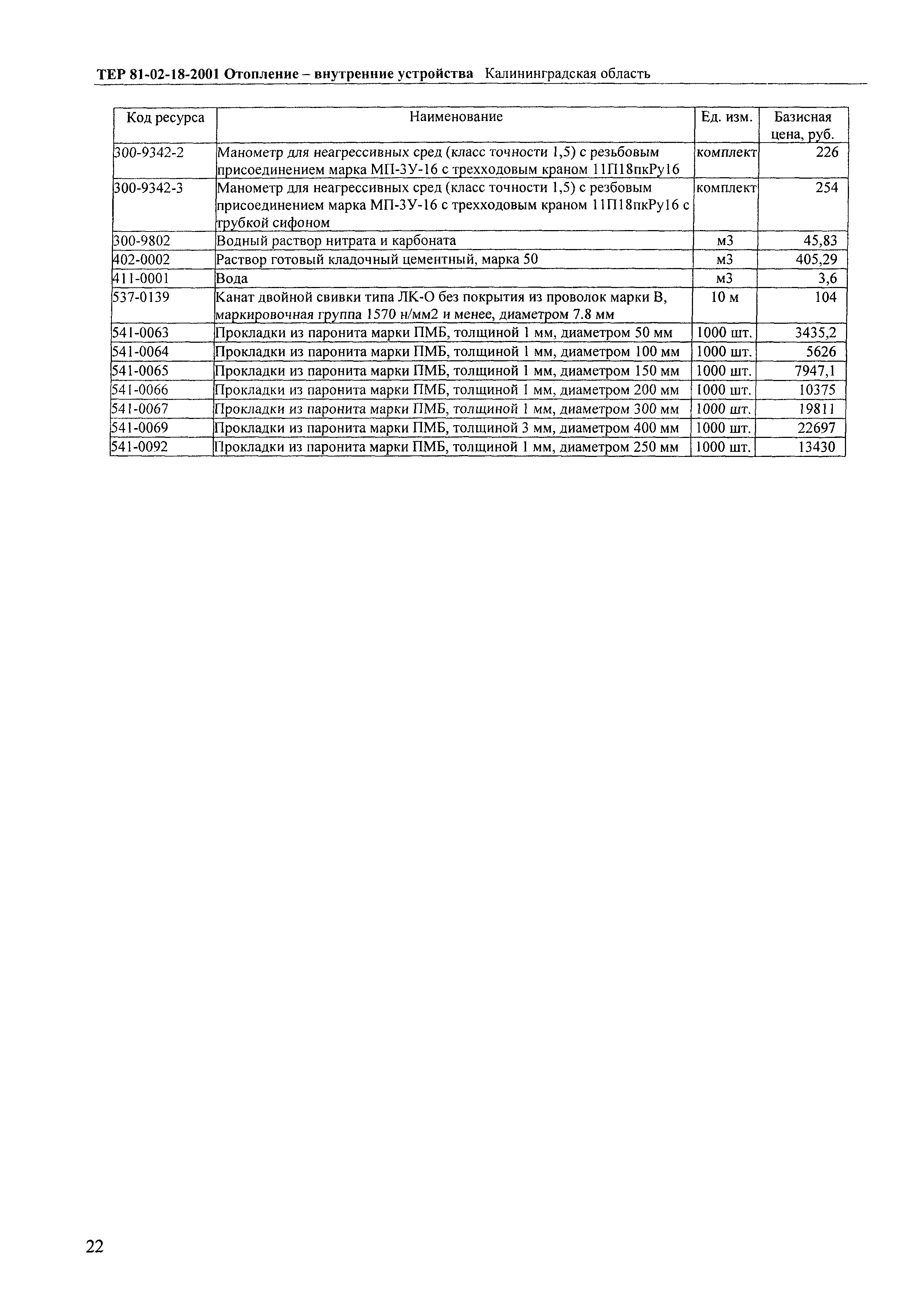 ТЕР Калининградская область 2001-18