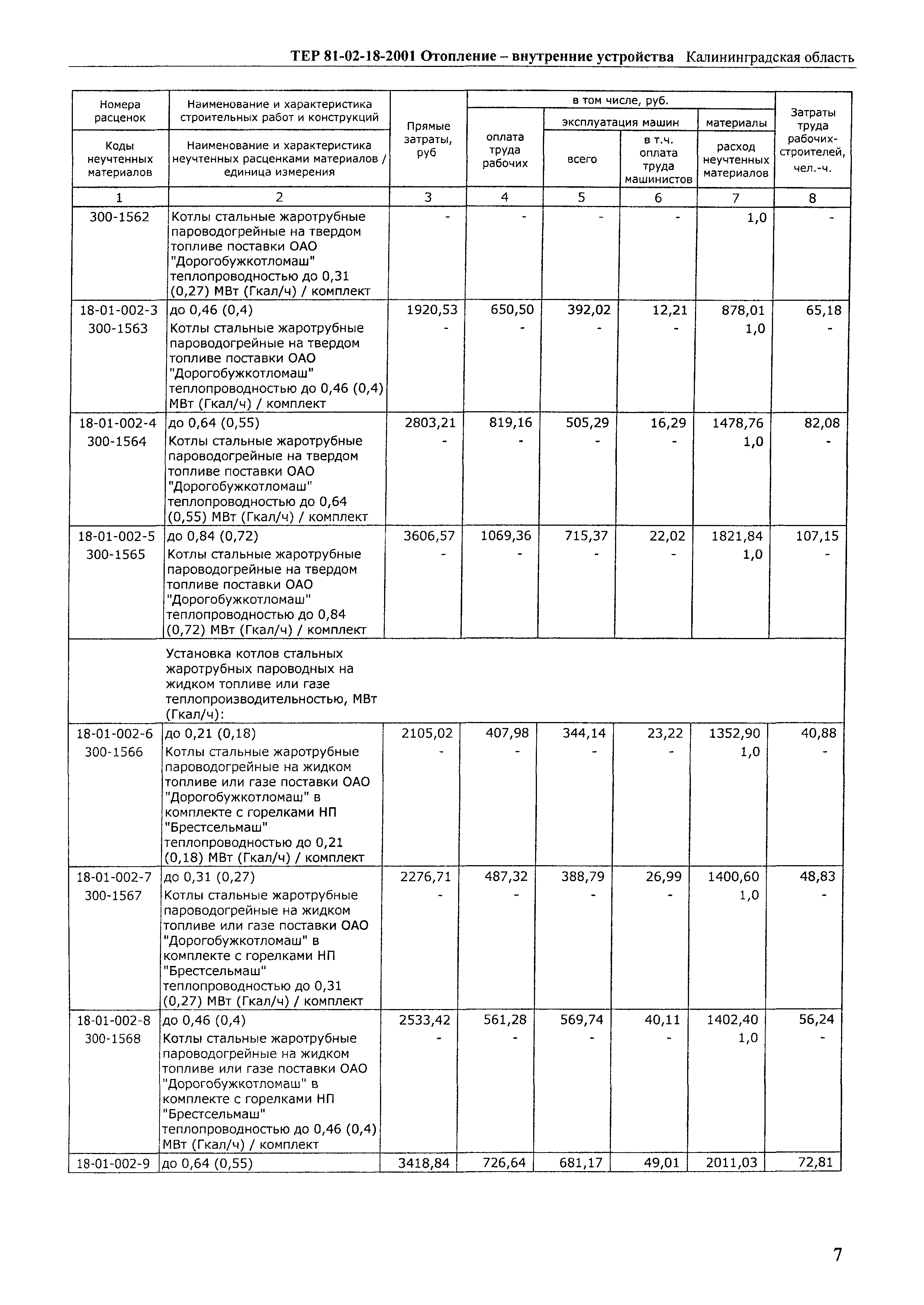 ТЕР Калининградская область 2001-18